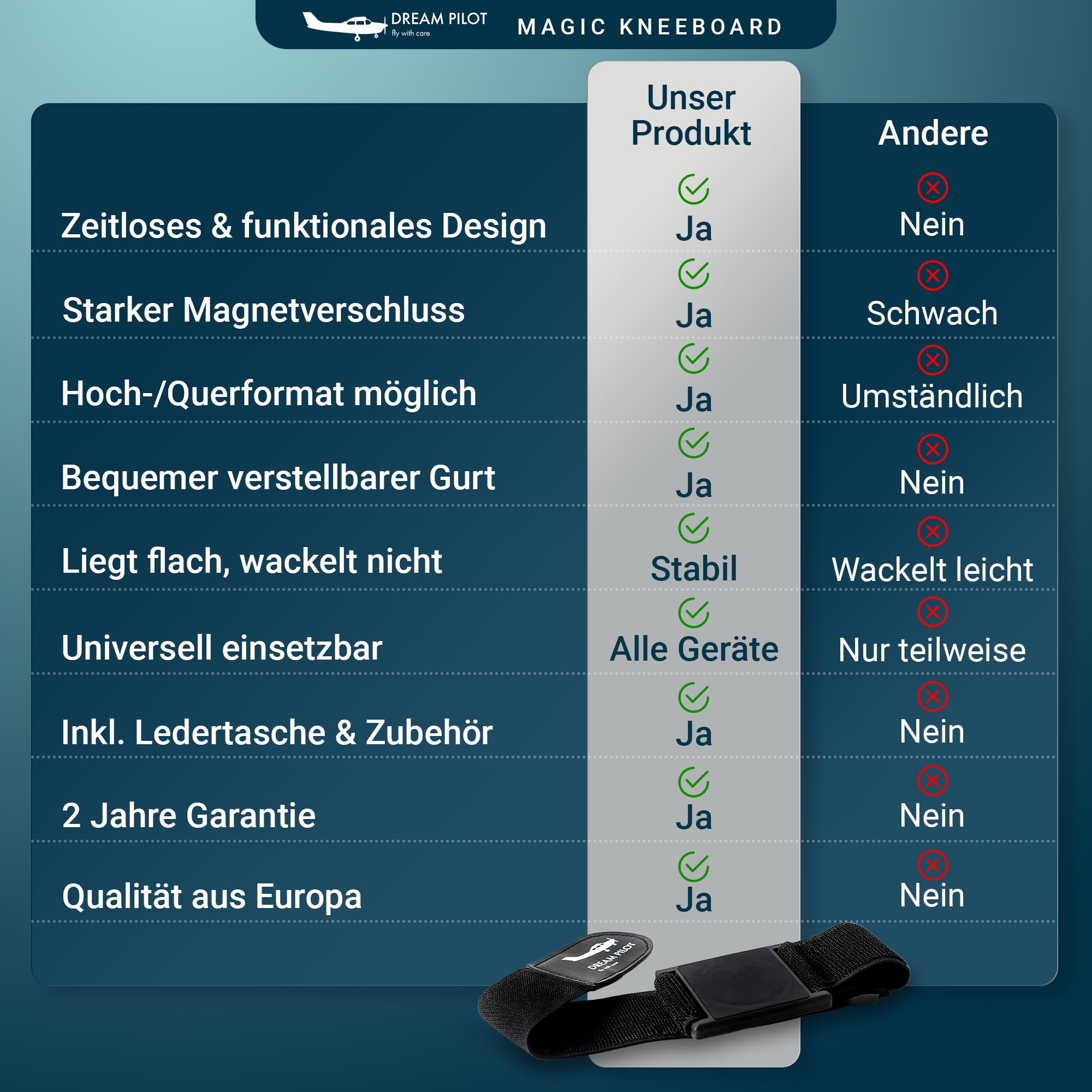 Dream Pilot Universal Piloten Kniebrett für iPhone, iPad, Android Telefone und Tablets