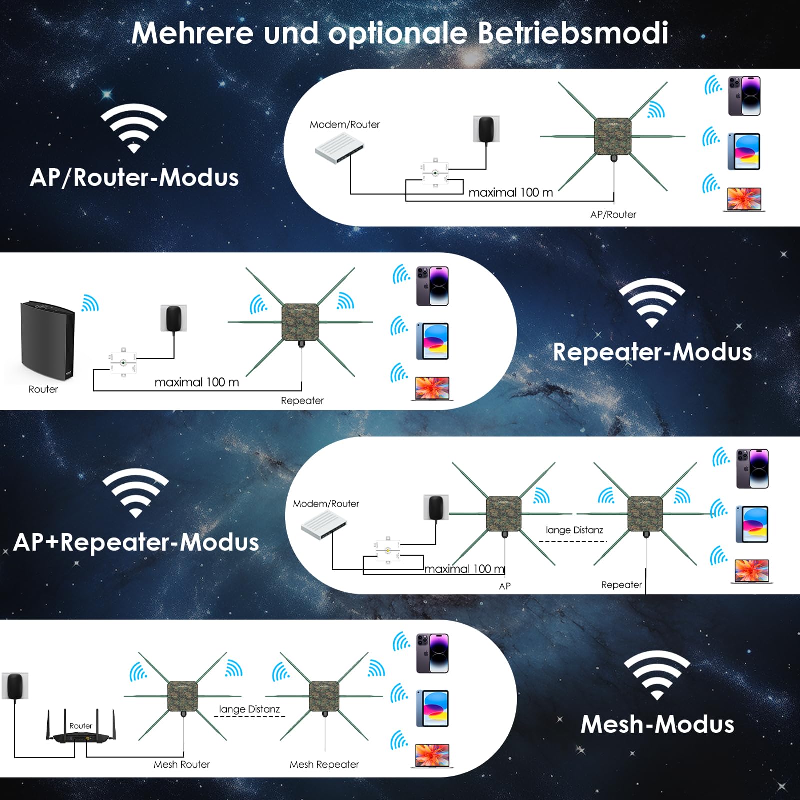 WAVLINK AX3000 Outdoor WLAN Repeater Greenwood, Dual Band Outdoor Access Point WiFi6 (2.4G/573M + 5G/2402M) mit aktivem/passivem PoE, 6x7dBi-Antennen, wetterfestem IP67-Gehäuse, Gigabit WAN/LAN
