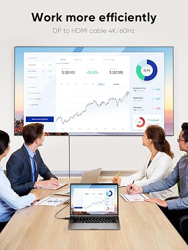 Miniatura 2 de CableCreation Cable DisplayPort activo a HDMI 4K a 60Hz, cable DP unidireccional a HDMI de 8 pies compatible con 2K 144Hz, 1080P 144Hz, HDR