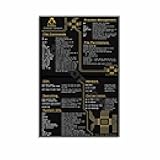 Linux Cheat Sheet COMPUTER PROGRAMMING Cheat Sheet Wall Art Poster Canvas Painting for Living Room Bedroom Decor 16x24inch(40x60cm) Unframe-style