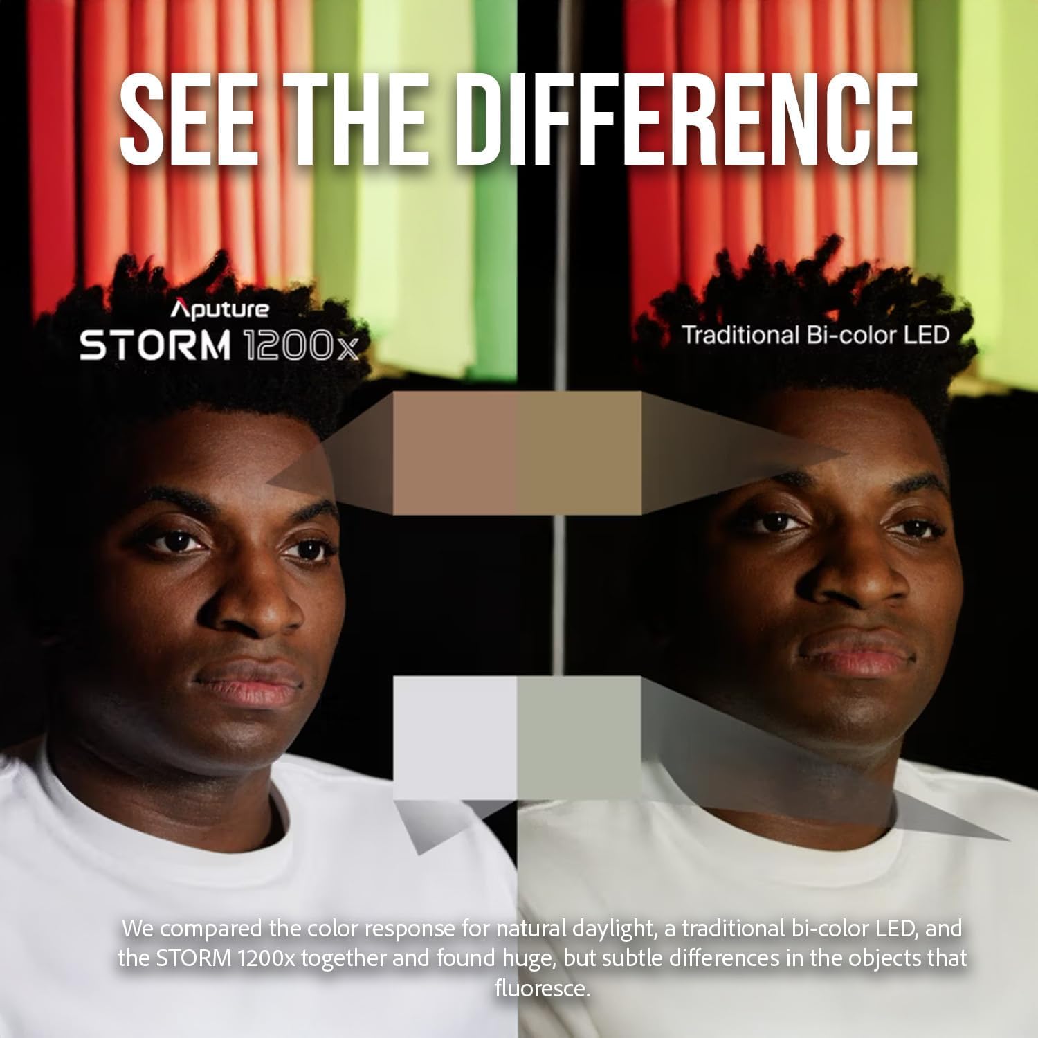 Side-by-side comparison of two men's faces, one illuminated by 'Aputure STORM 1200x' and the other by 'Traditional Bi-color LED', showing subtle but significant differences in skin tone and color rendering.