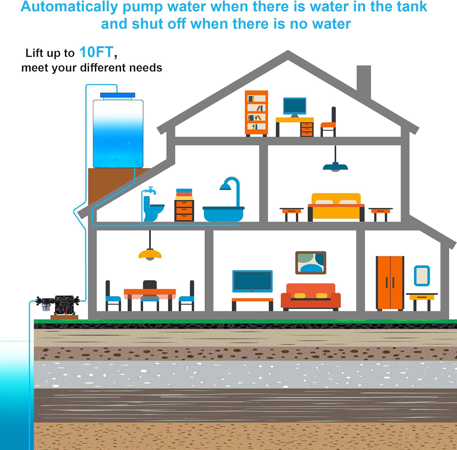 Buy RV Water Pump 12V, 5.5 PSI Self Priming Automatic Diaphragm Water