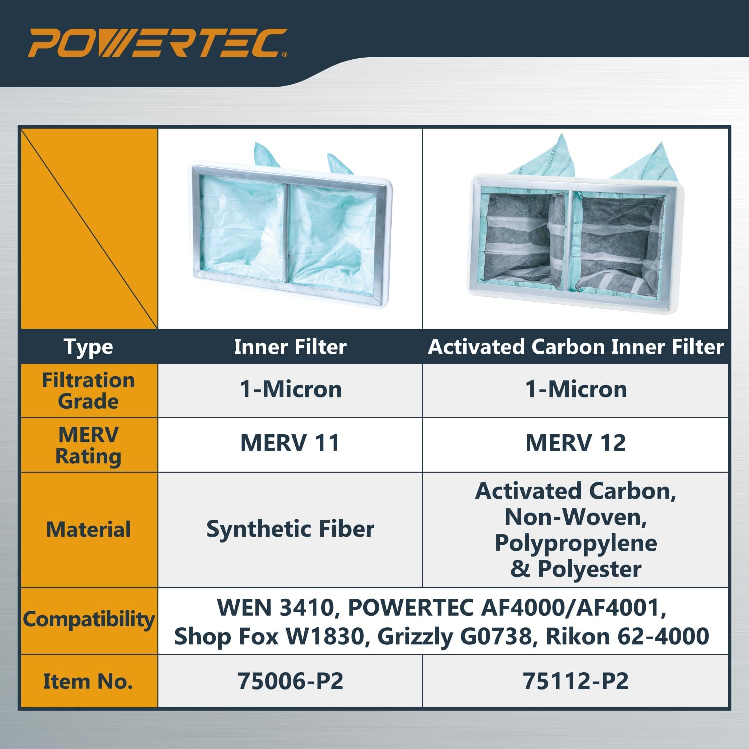 POWERTEC Inner & Outer Air Filters for WEN 3410, POWERTEC AF4000/AF4001, Shop Fox W1830 Air Filtration System, Replacement for WEN 90243-026-2, 90243-027-2 Woodworking Air Filters, 4PK (75065)