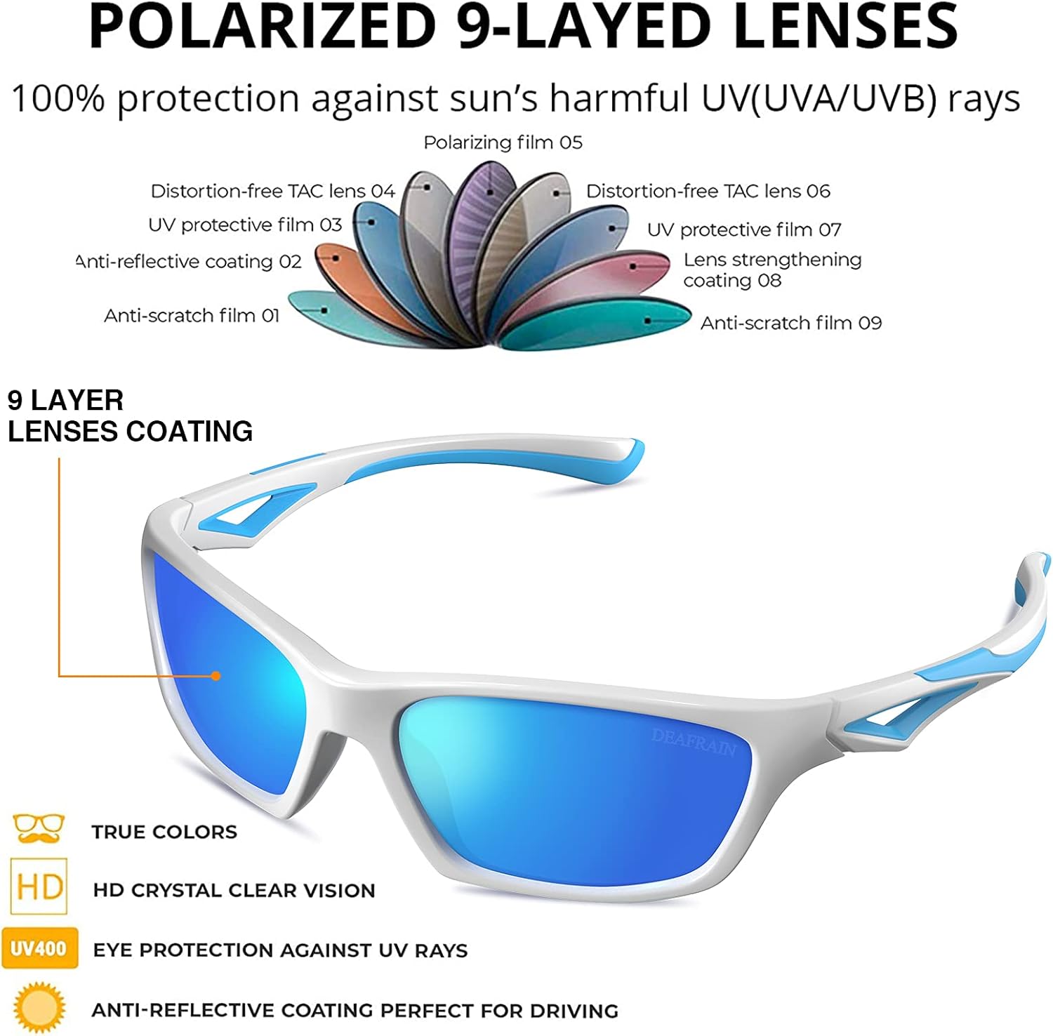 DEAFRAIN Kids Polarized Sunglasses TPEE Unbreakable Flexible Sport Glasses UV Protection for Boys Girls Age 3-7 - Image 3