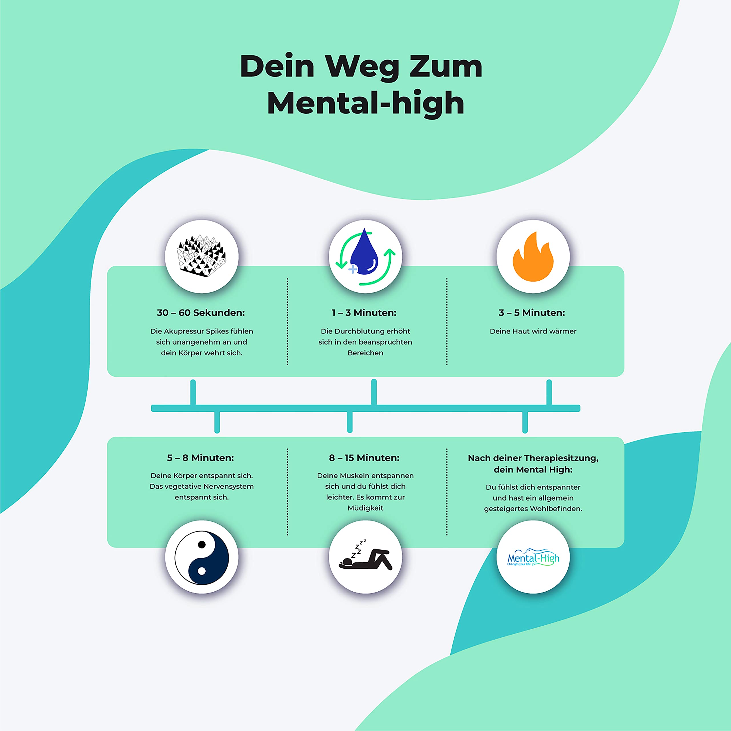 Akupressurmatte + Digitales Hörbuch (33 Minuten) als Geschenk für Entspannung, Stressabbau, Wellness Schnelle Hilfe bei Rückenschmerzen,Verspannungen,Blockaden