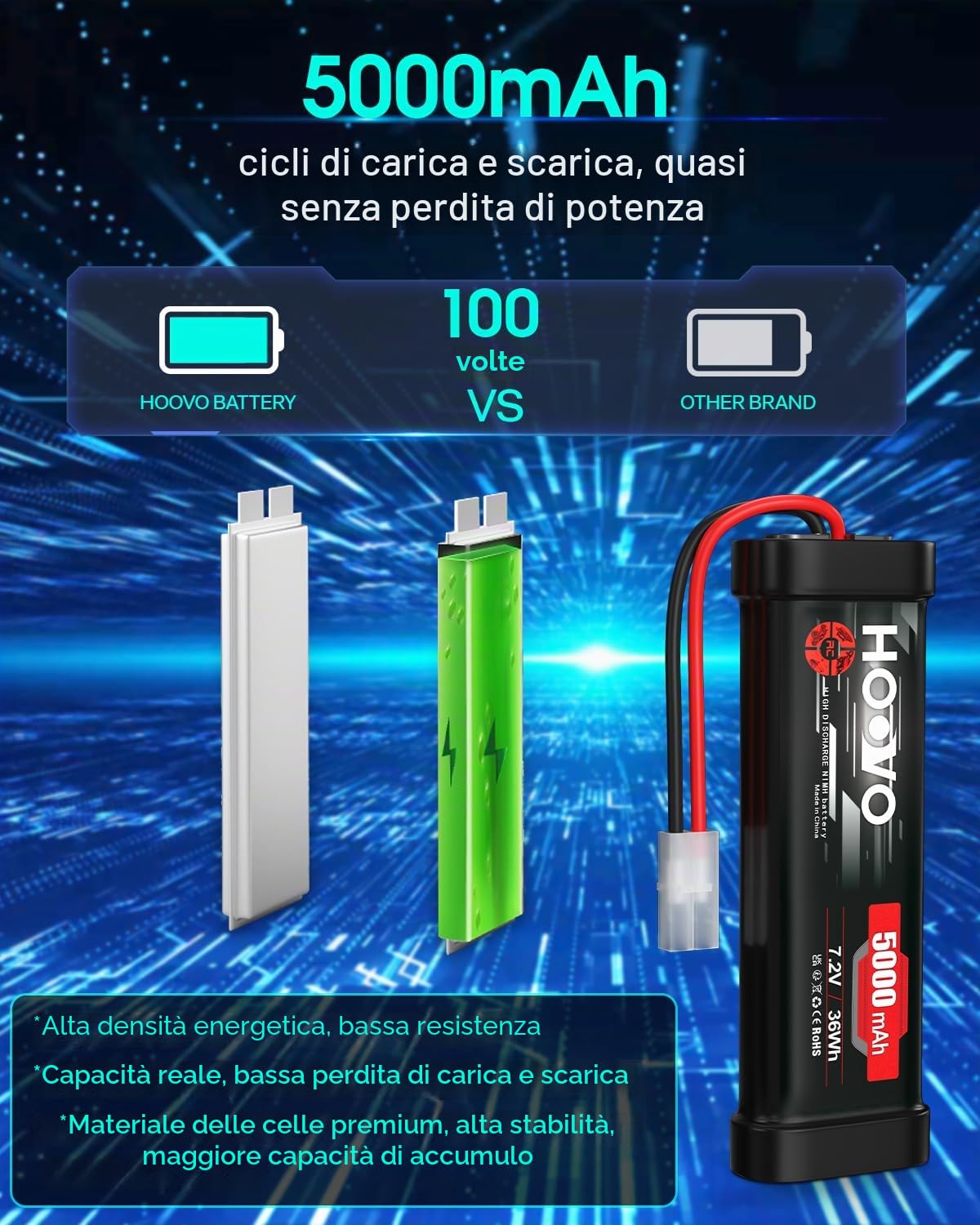 HOOVO Batteria NiMH da 7,2 V, 5000 mAh, 6 celle, batteria RC, per auto, aereo, elicottero, barca, buggy, modellismo, giocattolo (2 confezioni