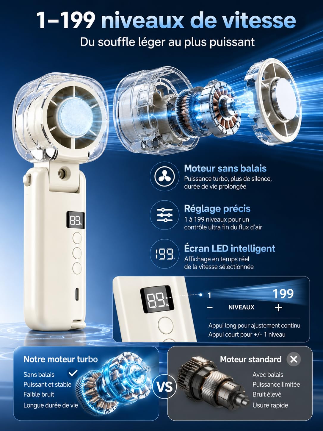 Générique Ventilateur brumisateur portable rechargeable (Mixte)