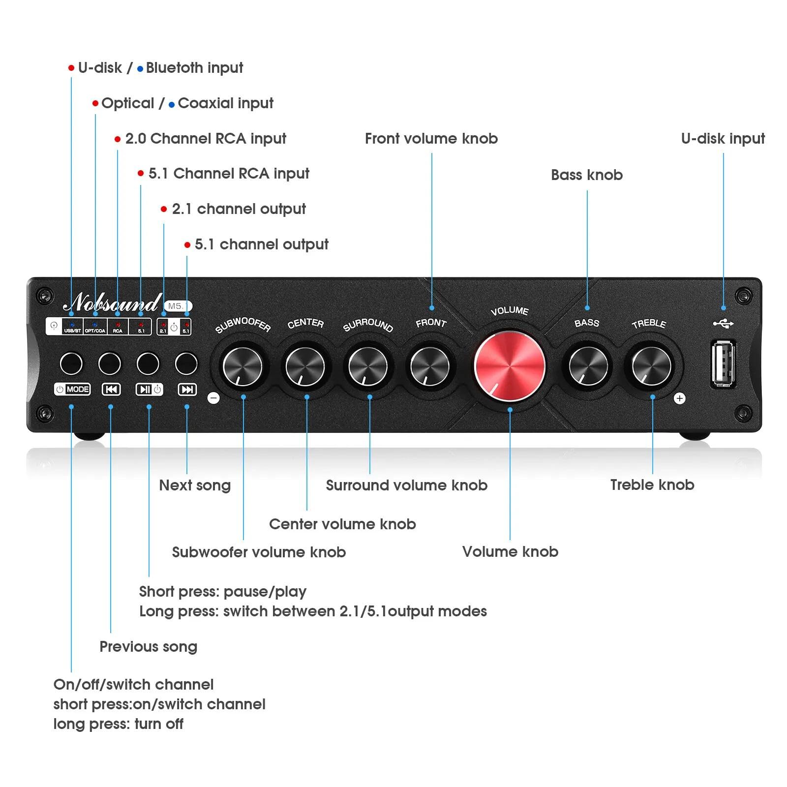 Nobsound HiFi 5.1 canali Bluetooth amplificatore stereo per home theater, power amp, subwoofer, amplificatore audio