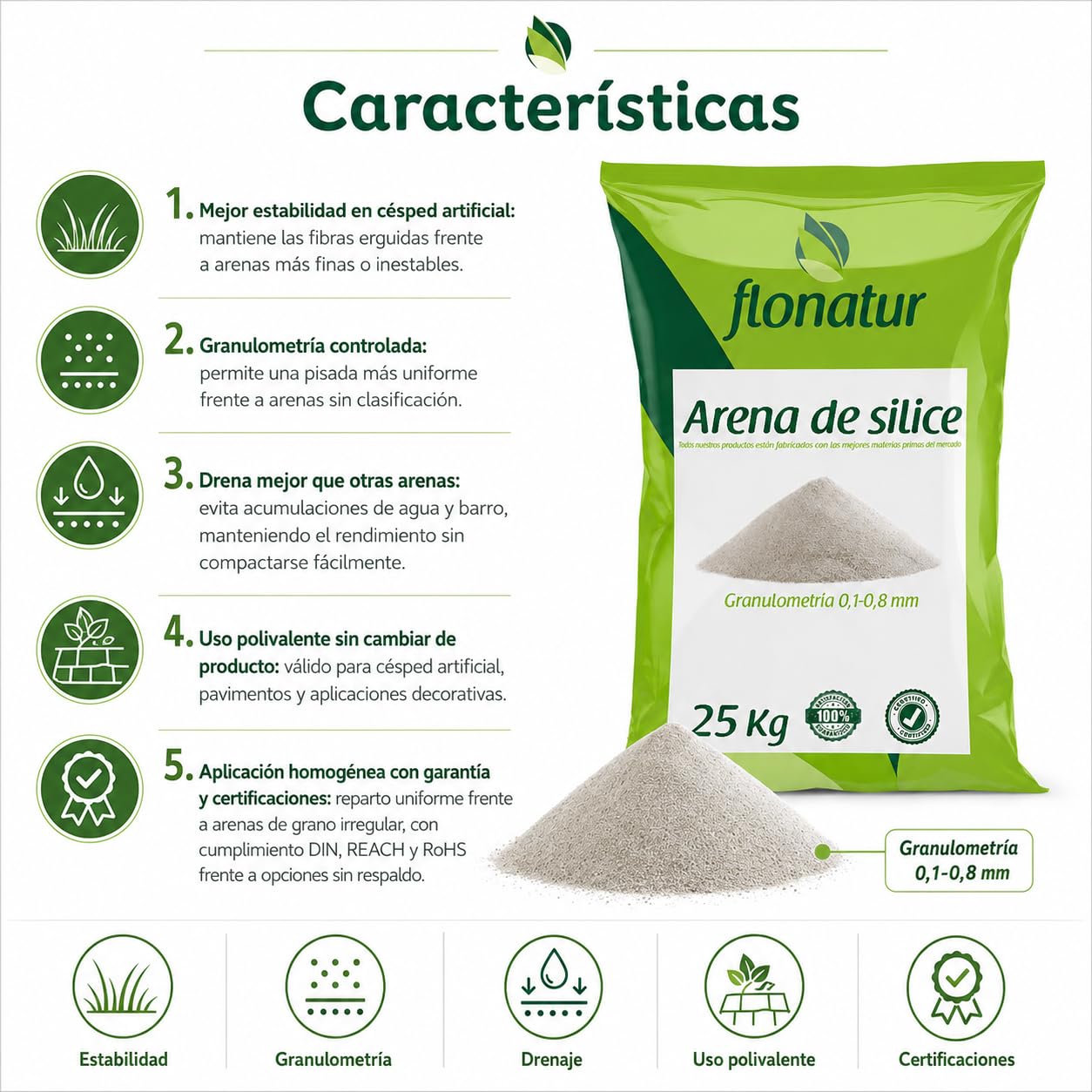 Arena de silice para cesped Artificial, Saco 25kg, Arena de Gatos, pavimentos Decorativos, Deportivos, Pistas de Padel, Futbol. Granulometría 0,1-0,8
