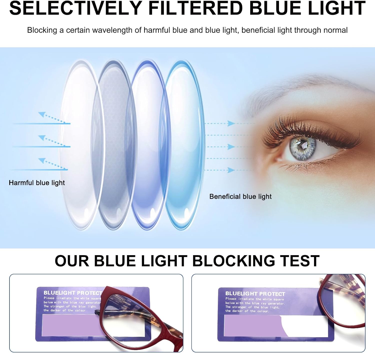 COJWIS 5 Pack Reading Glasses for Women Blue Light Blocking Computer Readers with Spring Hinge Anti Eye Strain Eyewear - Image 2