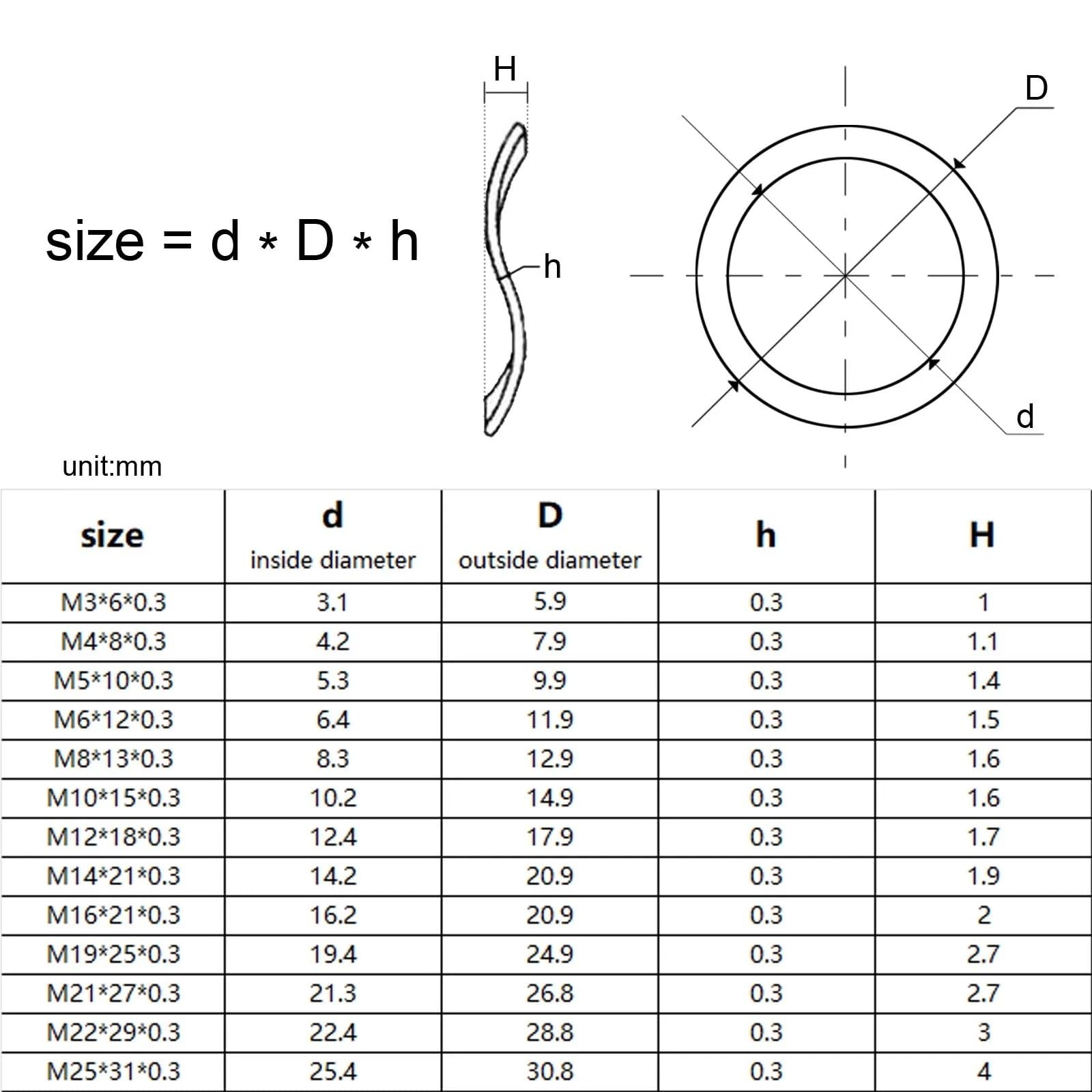 Arandelas de resorte onduladas 50 piezas M3-M25 304 inoxidable
