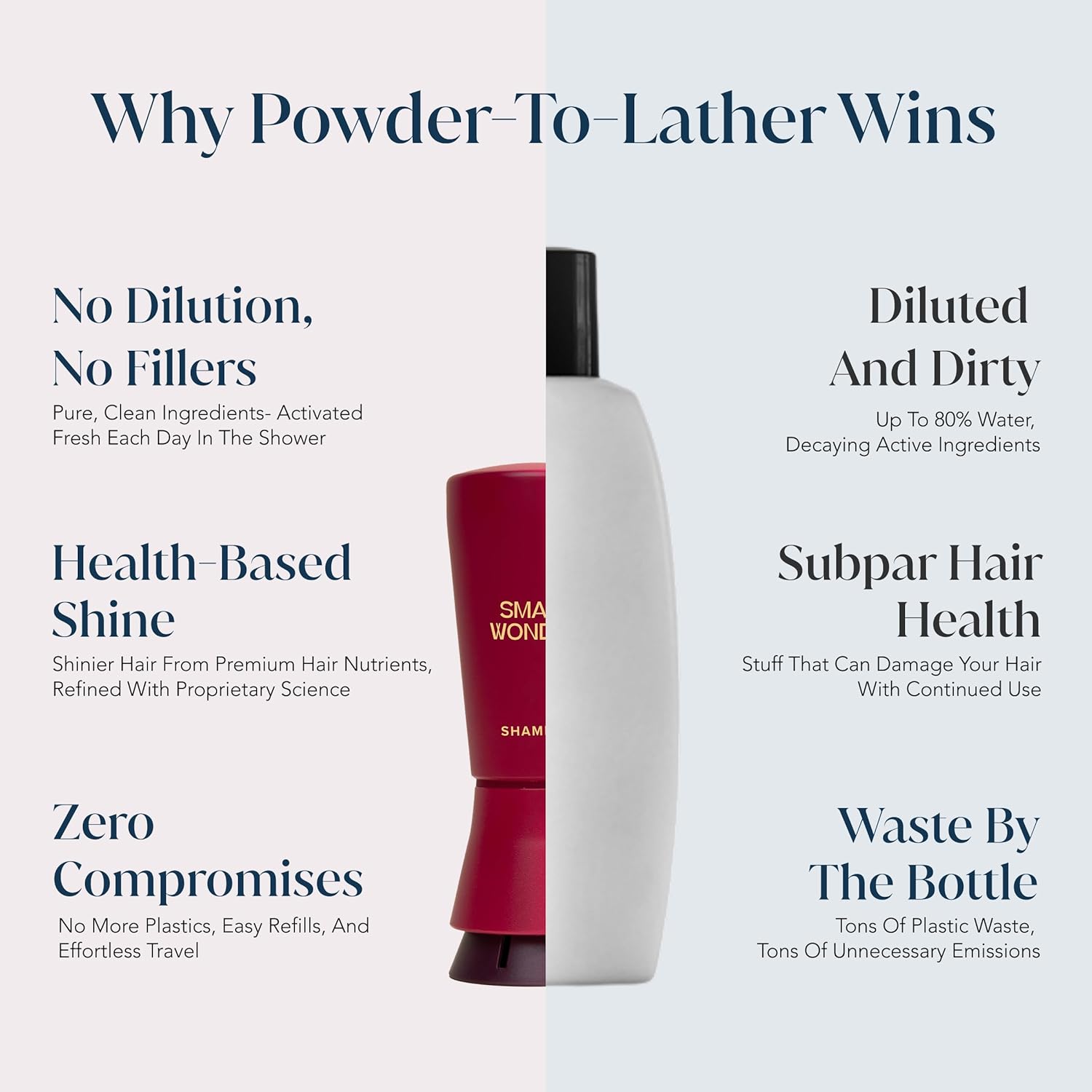 SMALL WONDER® Signature Shampoo Plus Shampoo Refill Bundle - Image 5