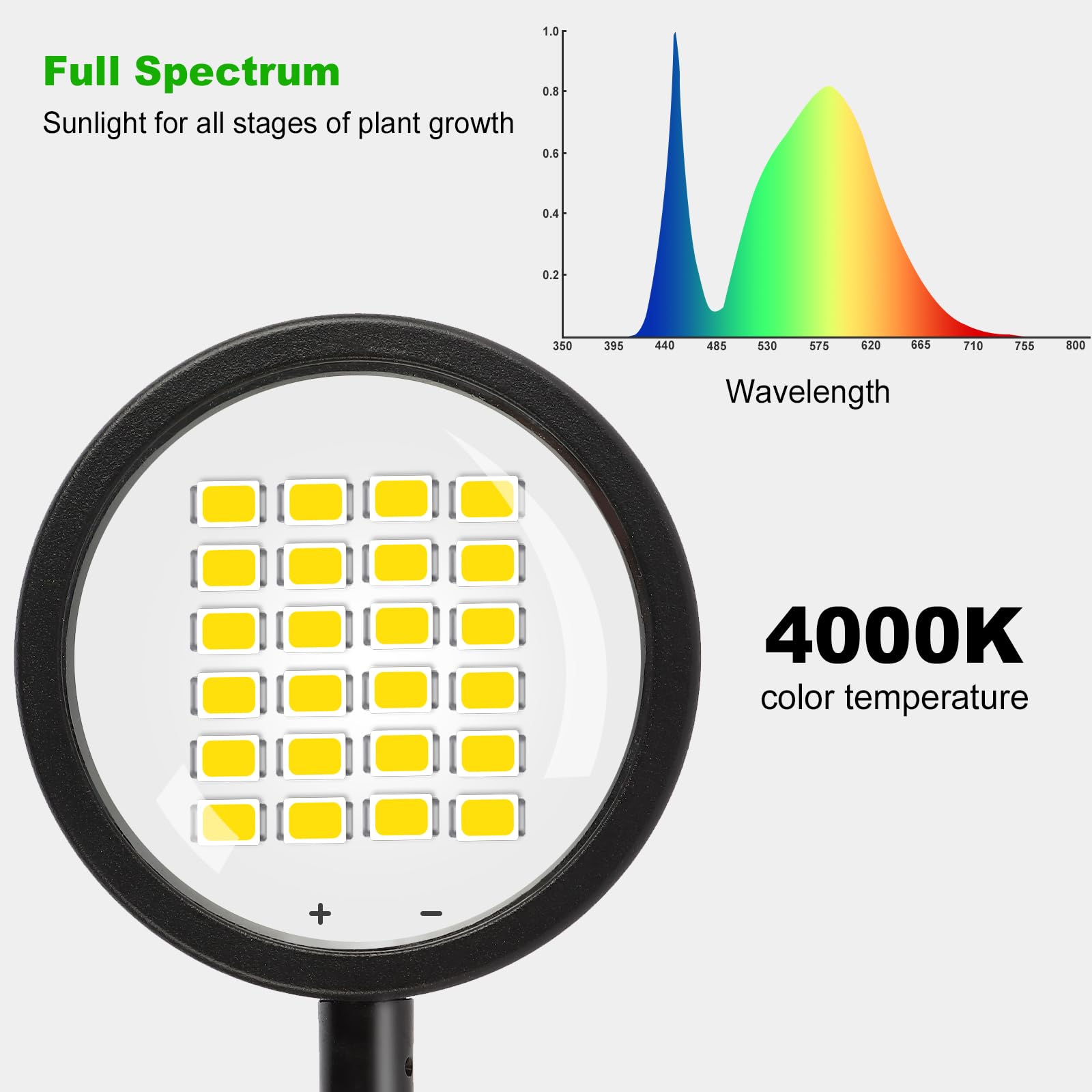 Lámpara de Plantas con Lente Óptica Luz de Crecimiento con 6/12/18H Temporizador Lámpara de Cultivo de Espectro Completo 4000K Ajustable en Altura para Plantas Altas y Grandes