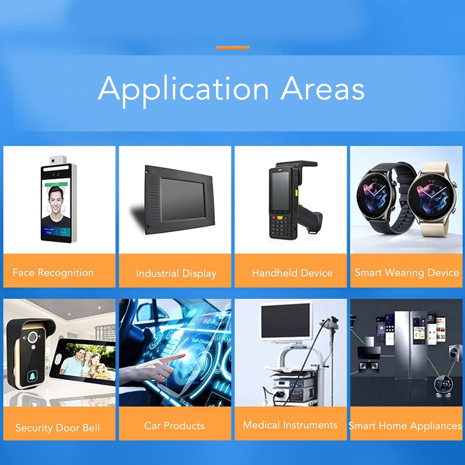 Wisecoco 7 Inch IPS LCD Screen, Full View Angle 1024x600 Resolution TFT High Definition LCD Display Module