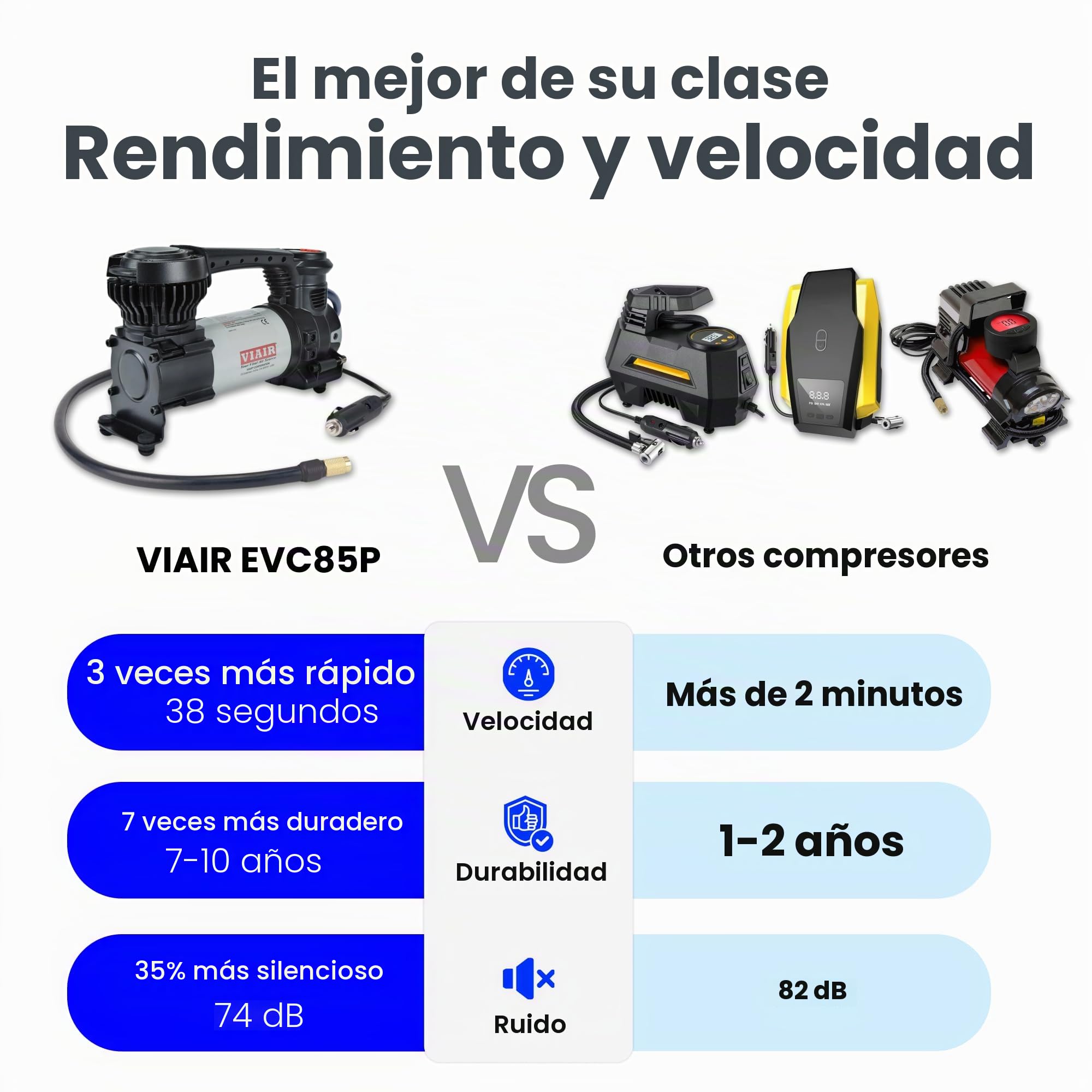 VIAIR Digital EVC85P - Inflador de neumáticos portátil para automóvil, SUV y camión | Función de apagado automático preestablecido | Bomba de neumáticos de carretera de 12 V compresor de aire 60 PSI