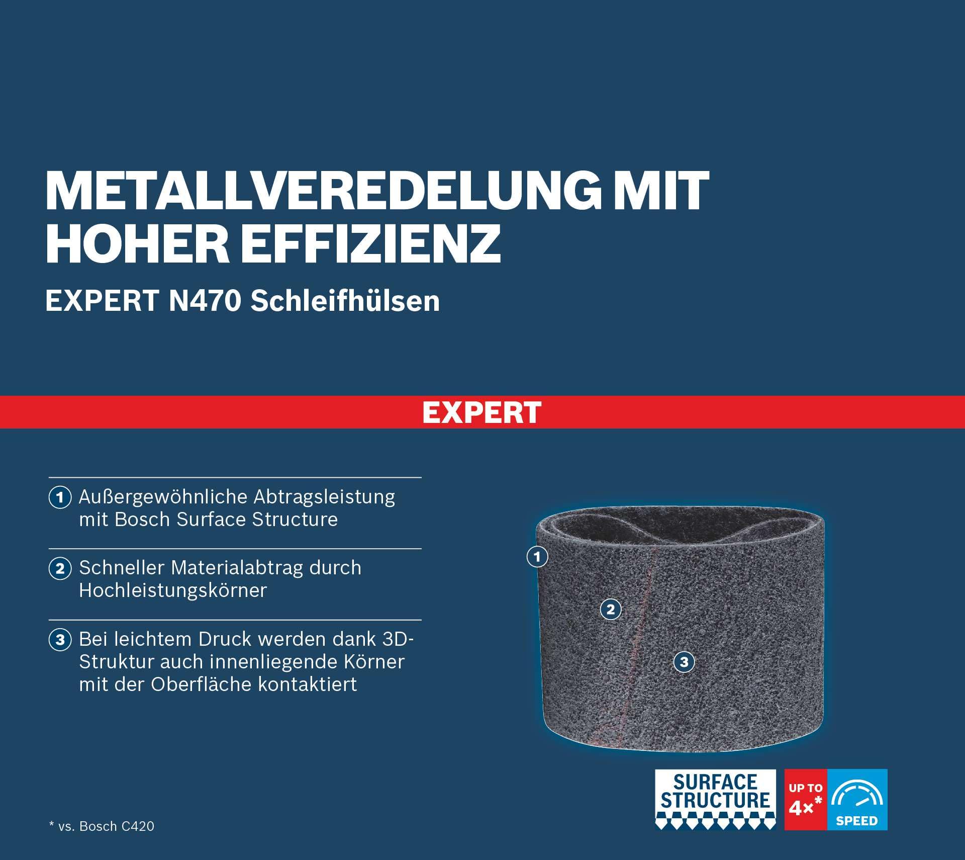 Bosch Expert N470 - Lote de 10 fundas de lija (para láminas de acero, acero inoxidable, diámetro de 100 mm, grano grueso, accesorio profesional para lijadora)