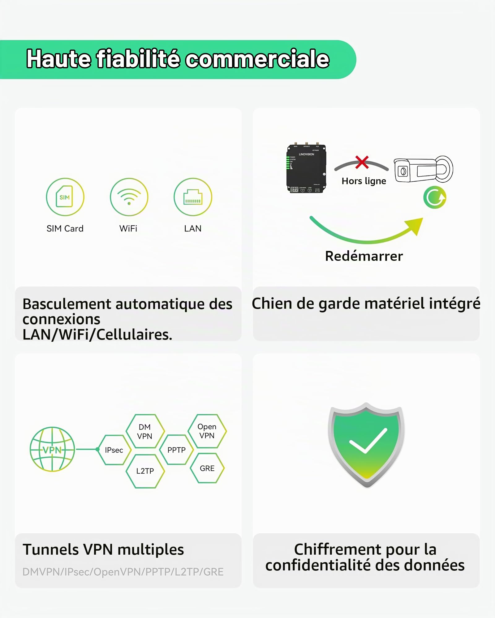 LINOVISION Routeur Cellulaire Industriel 4G LTE Cat4 avec Wi-FI, Signal Amélioré pour Site Distant, Slots SIM Doubles, Passerelle DTU pour Appareil RS485, Capteur IoT, Caméra Solaire, M2M, Véhicule
