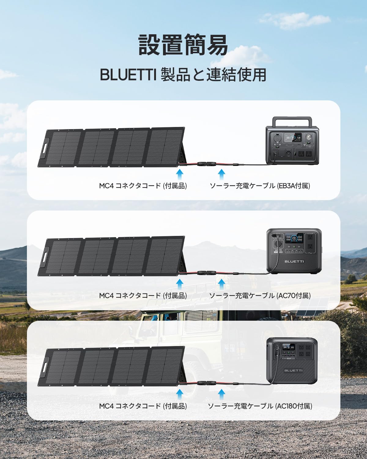 Amazon | BLUETTI ソーラーパネル 120W ソーラーチャージャー