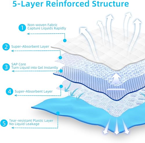 Miniatura 9 de Almohadilla de entrenamiento impermeable súper absorbente para perros y cachorros, almohadilla para mascotas, azul (23.6 x 35.4 pulgadas (20