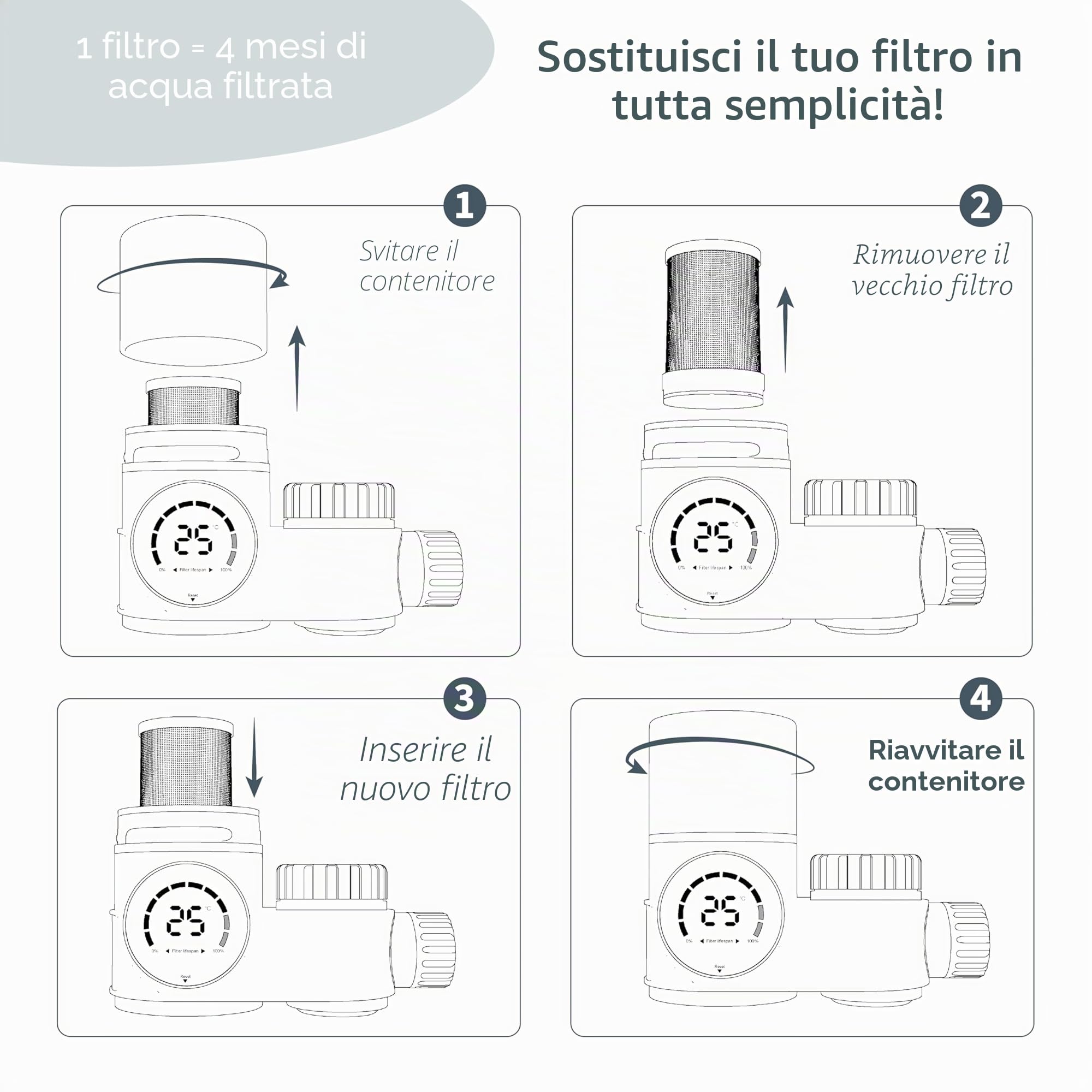 Cartucce Filtranti per Filtro Acqua Rubinetto, Filtri Carbone Attivo, Purificatore Acqua Multi-stadi, Filtrazione Istantanea Anti Calcare (2 Filtri Inclusi)