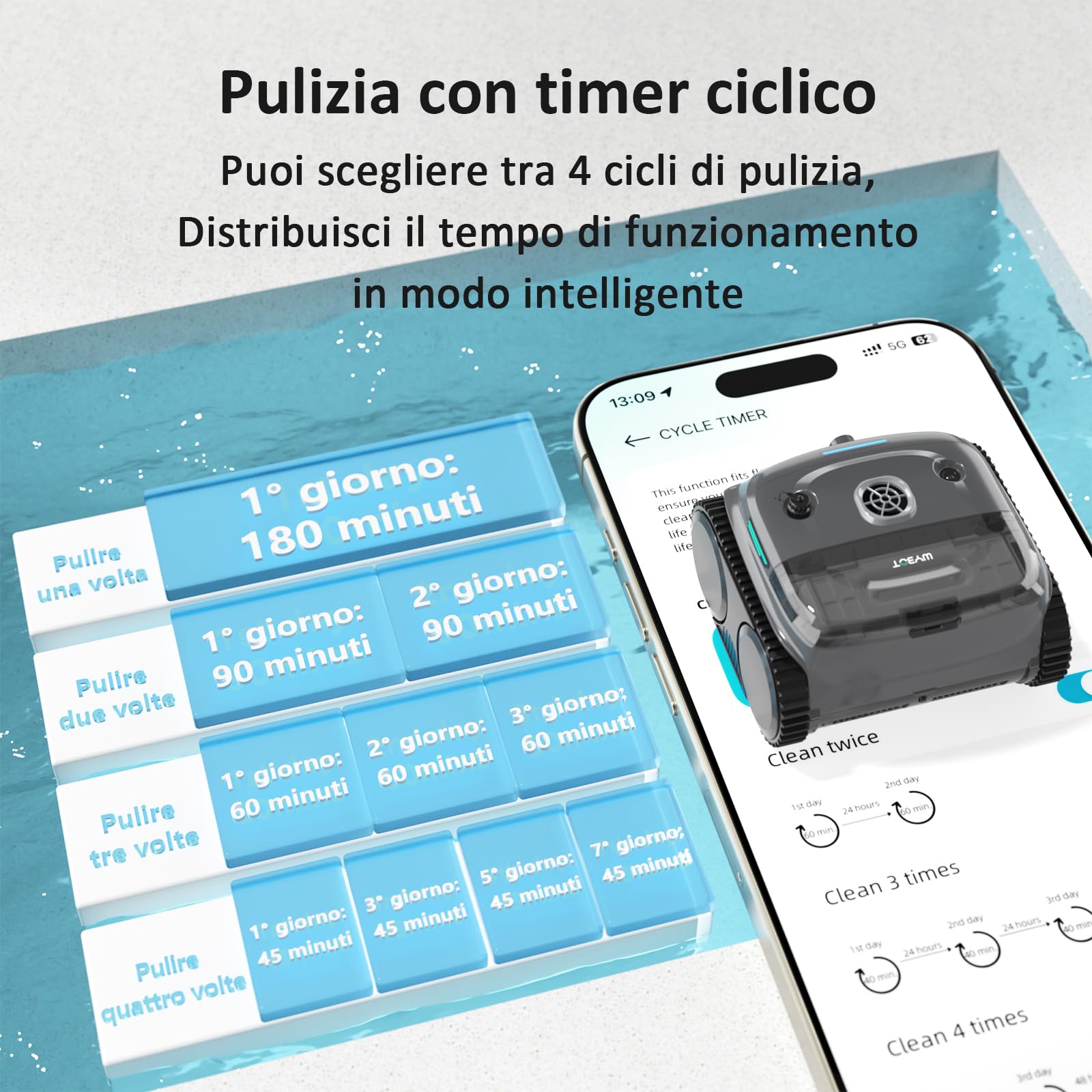 WYBOT C2 Vision AI Telecamera Robot Piscina Cordless con Batteria, Robot Piscina pareti e Fondo, filtrazione a Due Strati, aspirazione Potente, per Piscine interrate Fino a 180㎡(Grigio-Verde)