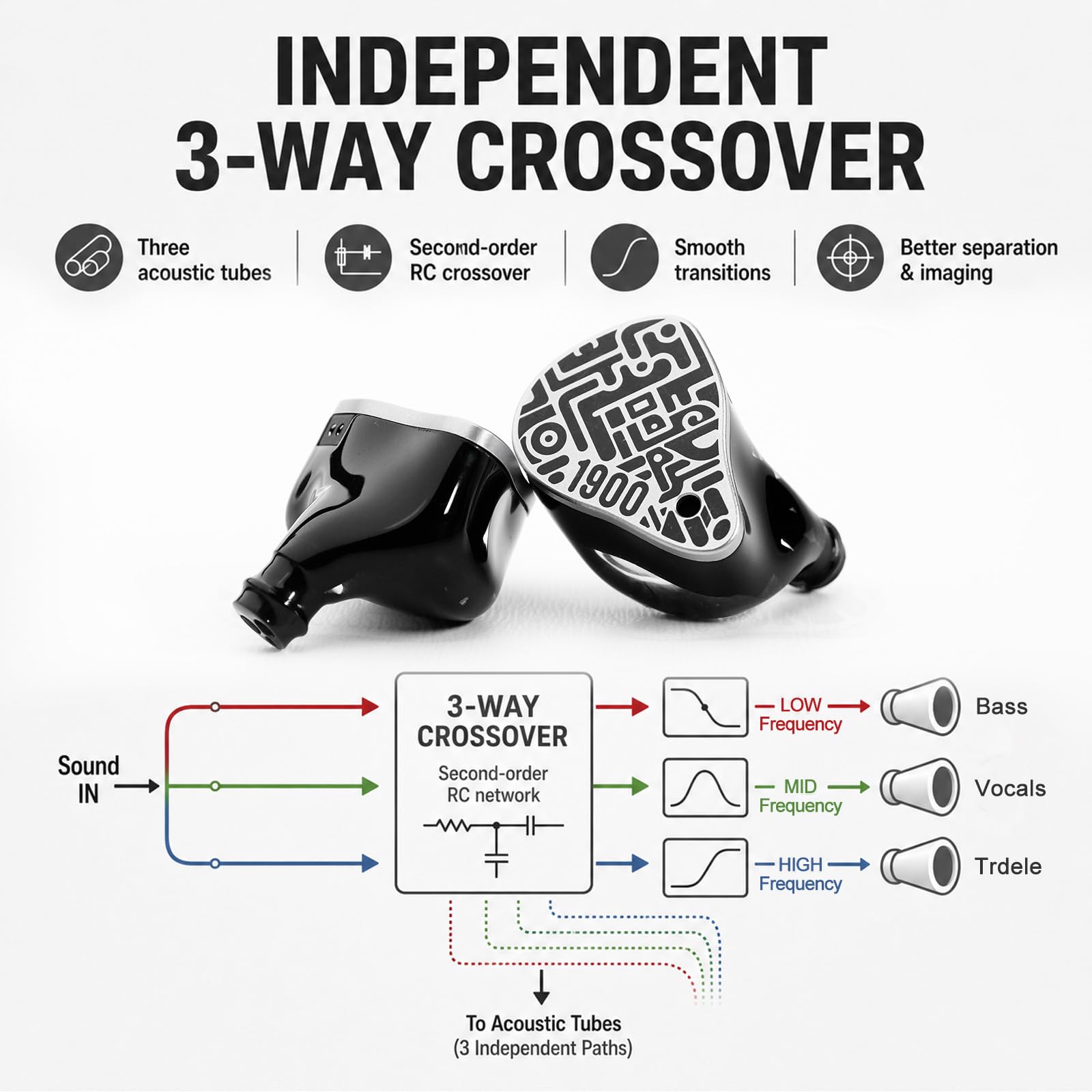 HiFiGo Binary 1900 Casque hybride IEM, pilote dynamique de 10 mm, radiateur passif de 6 mm et 4BA, moniteur intra-auriculaire croisé à 3 voies à triple tube, écouteurs filaires pour pop, EDM, rock et | Conçu pour les amateurs de musique moderne