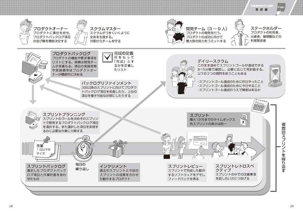 SCRUM BOOT CAMP THE BOOK【増補改訂版】 スクラムチーム