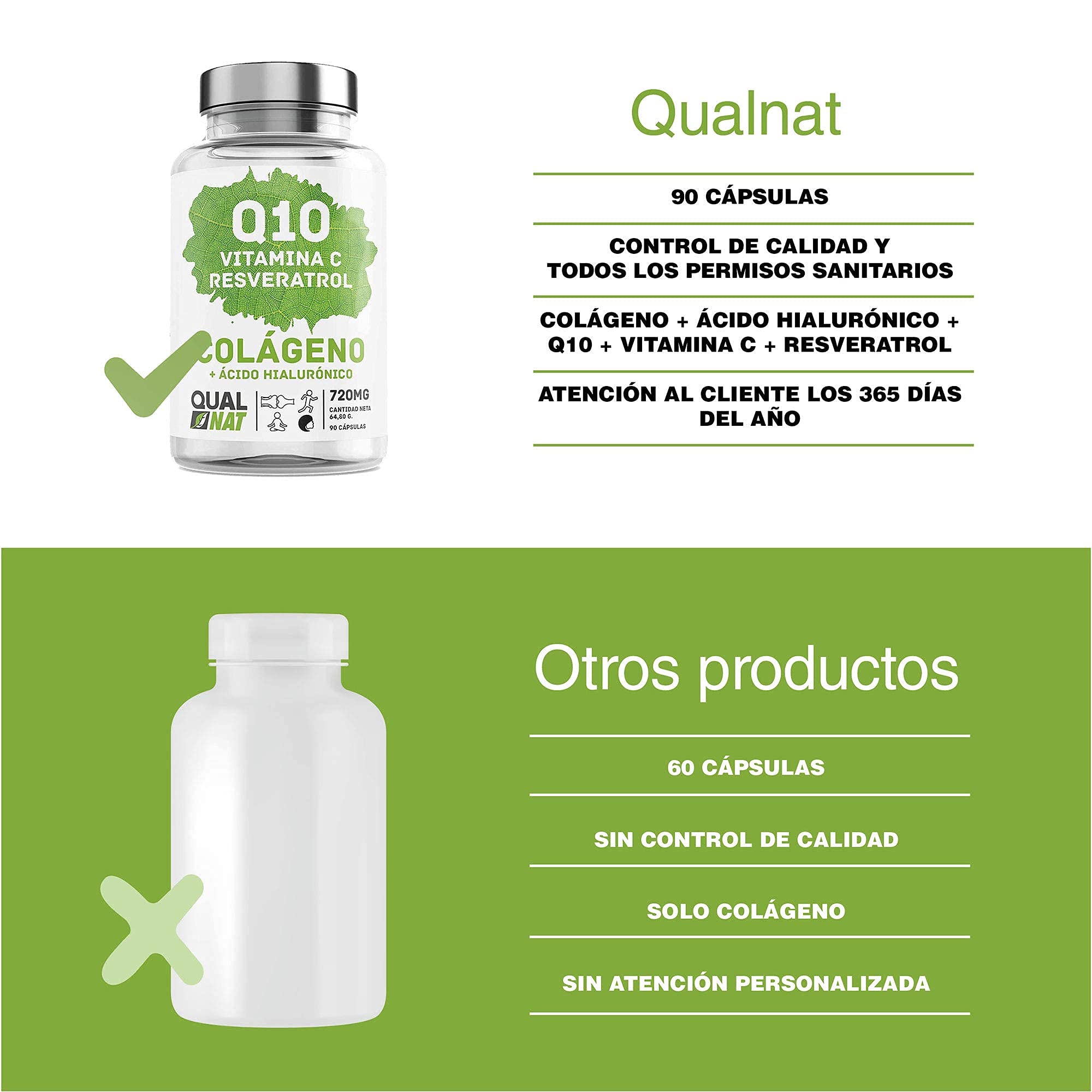 Coenzima Q10 con Resveratrol, Vitamina C, Colágeno y Ácido Hialurónico | Ayuda a Fortalecer Piel, Huesos y Articulaciones - Antioxidante - 180 Cápsulas- QUALNAT