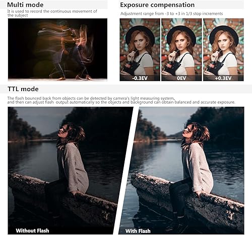 Miniatura 5 de Neewer Speedlite 750II flash de TTL con pantalla LCD para cámaras Nikon D7200, D7100, D7000, D5500, D5300, D5200, D5100, D5000, D3300, D3200, D3100,