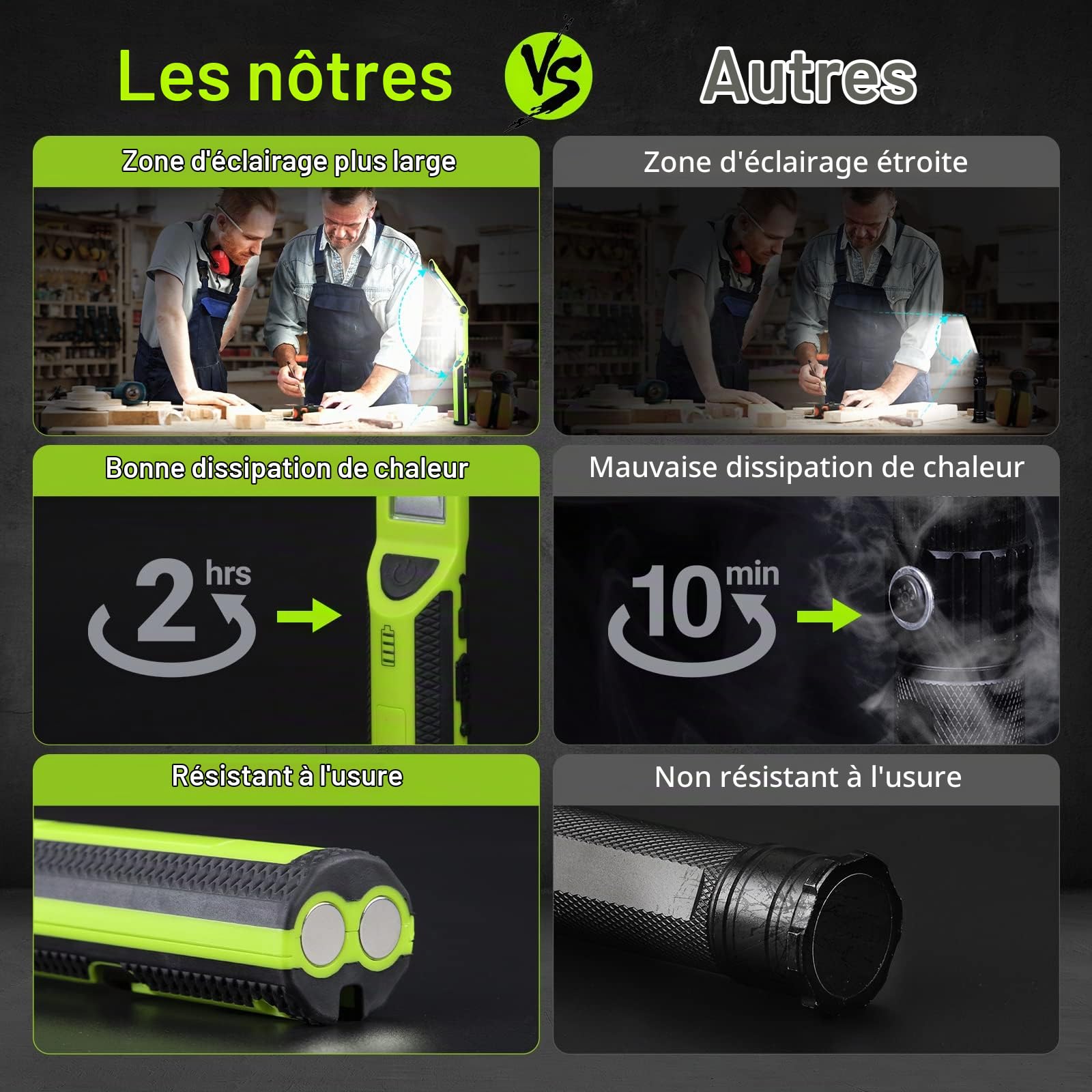 Ropelux Lampe de travail LED rechargeable 1500 lumens,lampe d'inspection pivotant à 180° 3 modes, avec 3 bases magnétiques et crochet pour lampe de mécanicien, pour réparation de voiture/sous le capot
