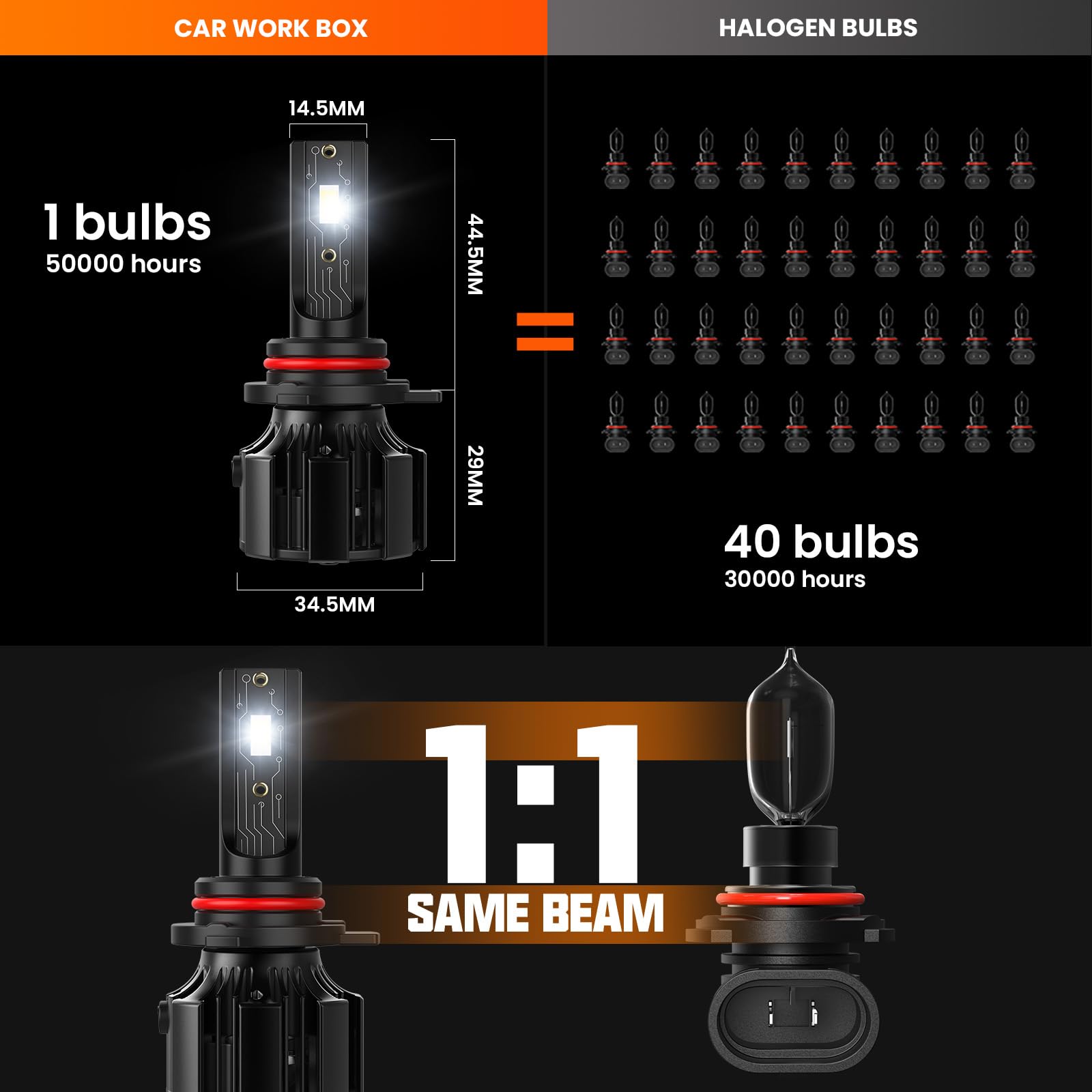 CAR WORK BOX 9012 HIR2 LED 28000LM Lampadine per Fari Auto, 130W 12V, 6500K Bianco Freddo