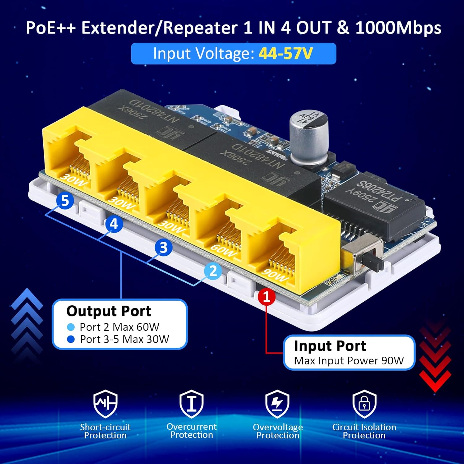 Gigabit PoE Extender/Switch, 5-Port PoE Splitter Repeater, 90W Input with 30-60W Output, 1000Mbps, IEEE 802.3af/at/bt for IP/PTZ Cameras in Security Systems, IP Phones and AP Networks