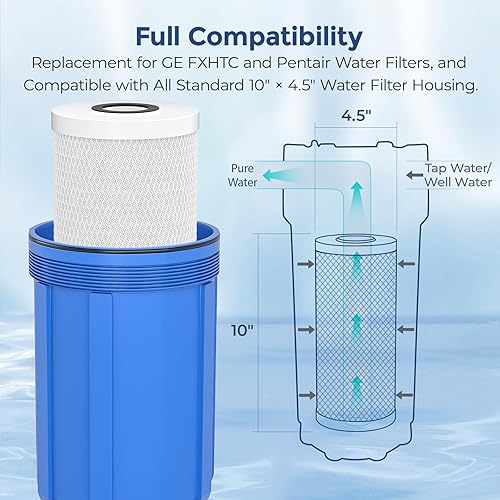 Miniatura 2 de Juego de reemplazo de filtro de agua para toda la casa de 2 etapas para iSpring WGB21B y más sistemas de filtro de agua para toda la casa, incluye
