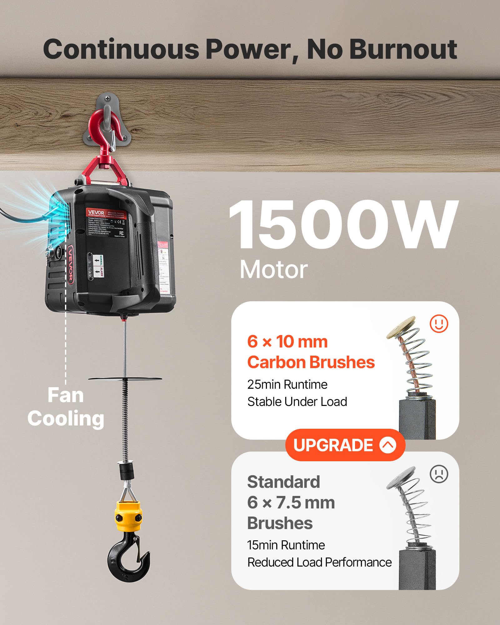VEVOR Cabrestante Eléctrico 2 en 1, Capacidad de 500 kg, 1500 W, Altura de Elevación de 7,6 m, Velocidad de 5 m/min con Control Manual y Remoto por Cable, para Fábricas, Almacenes y Talleres