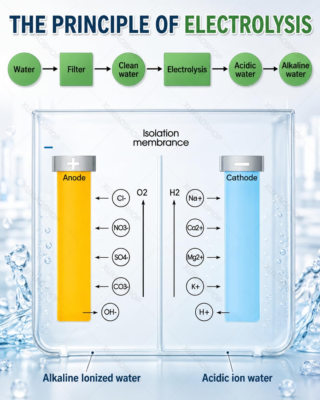 Jonizator wody alkalicznej, pH 3,5-10,5, system filtracji wody do domu Blue | 7 ustawień wody, 8000 litrów na filtr, automatyczne czyszczenie, inteligentny głos