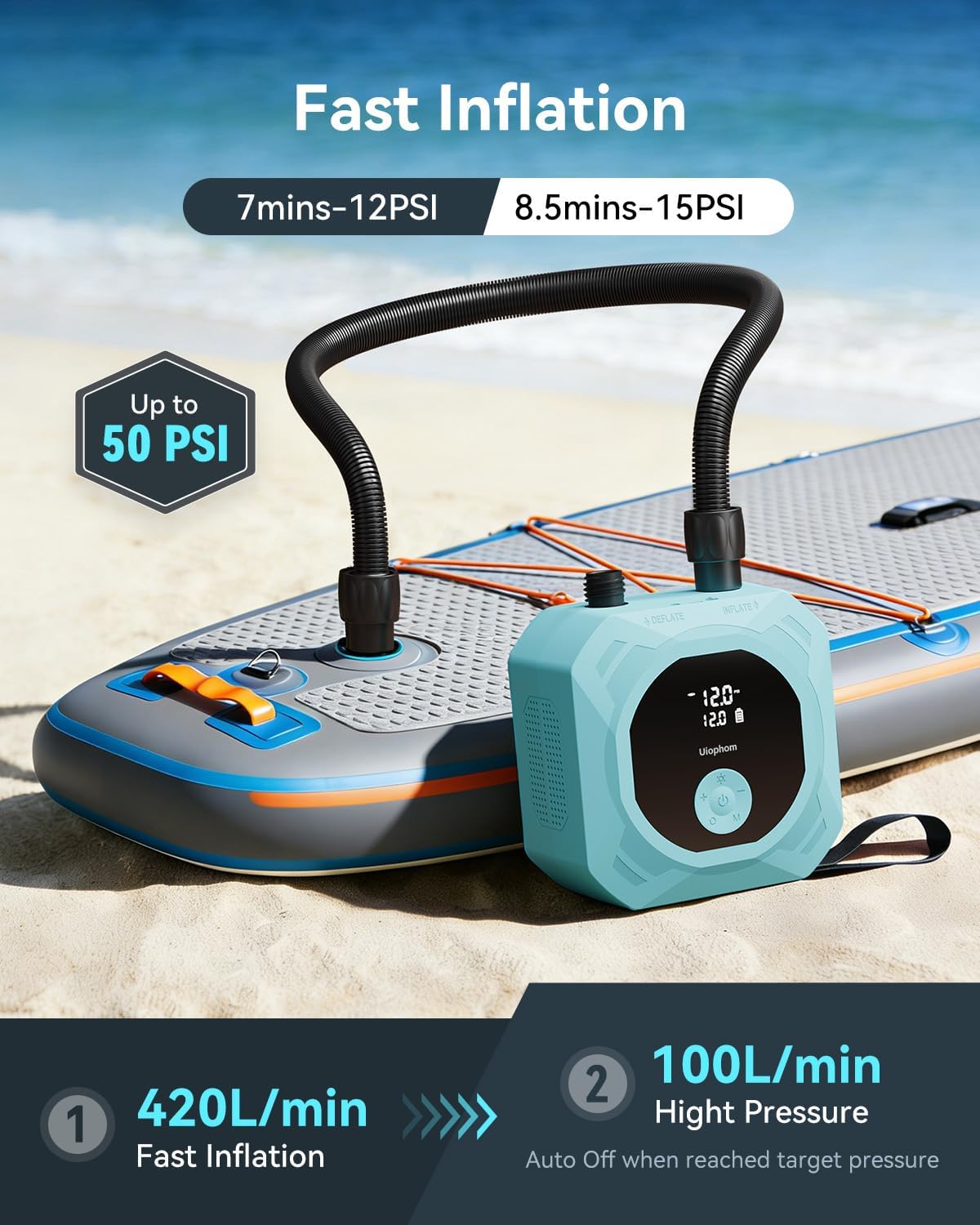 Electric Paddle Board Pump, 50PSI High Pressure Rechargeable SUP Pump, Intelligent Dual Stage Inflation & Deflation, Auto-Off for Stand Up Paddle Boards, Car Tires, Boats, Surfing Kite, Tent