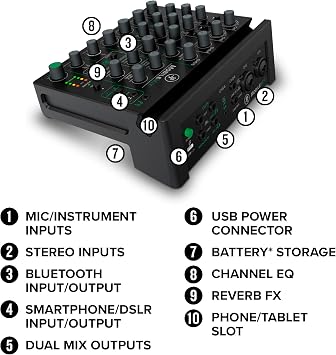 Mackie MobileMix 8-channel Mixer