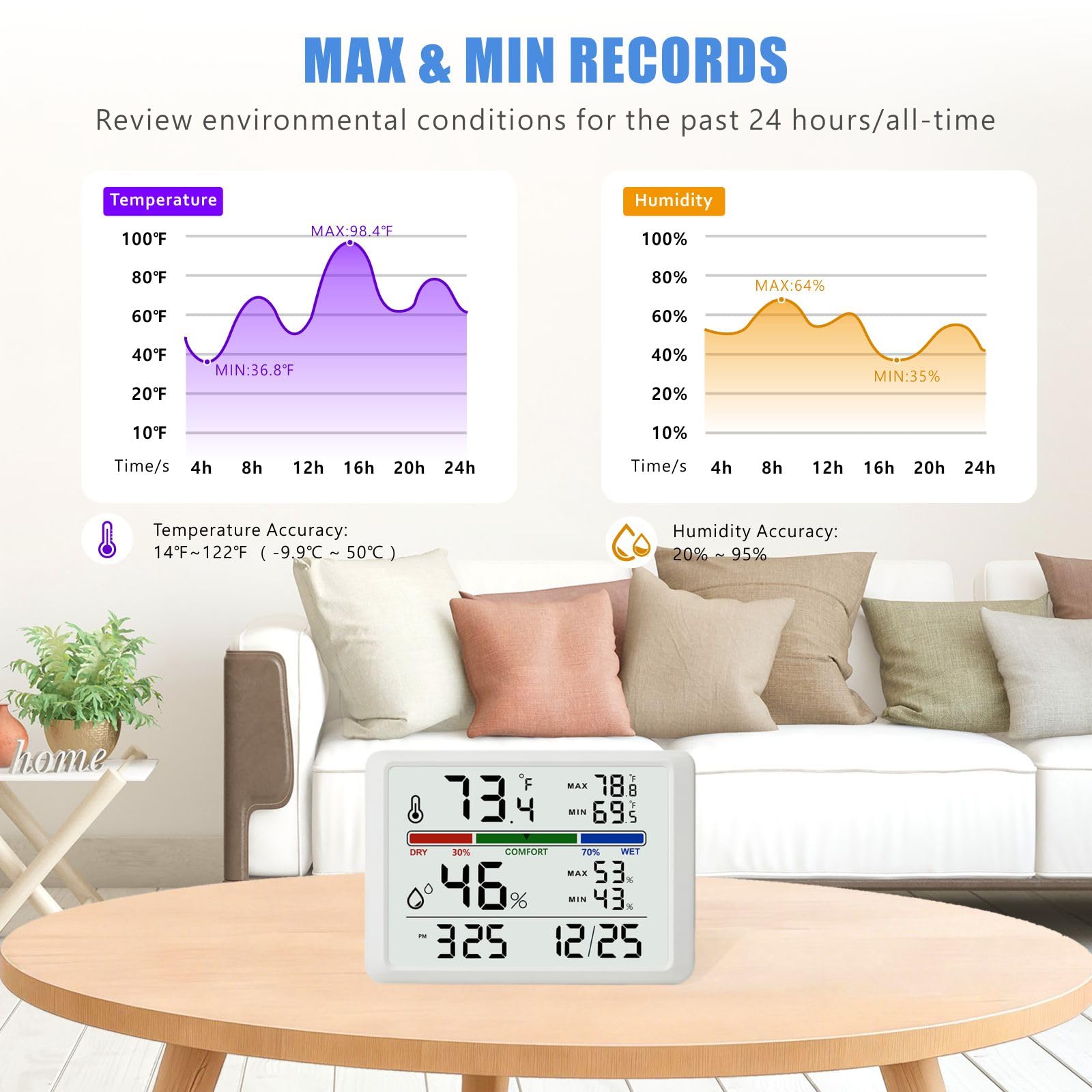 Digital Thermometer Hygrometer, Plumeet Indoor Wall Thermometer with Backlight, Digital Alarm Clock, Date, Air Comfort Indicator, Max Min Record, Desktop Thermometer for Home, White - 4