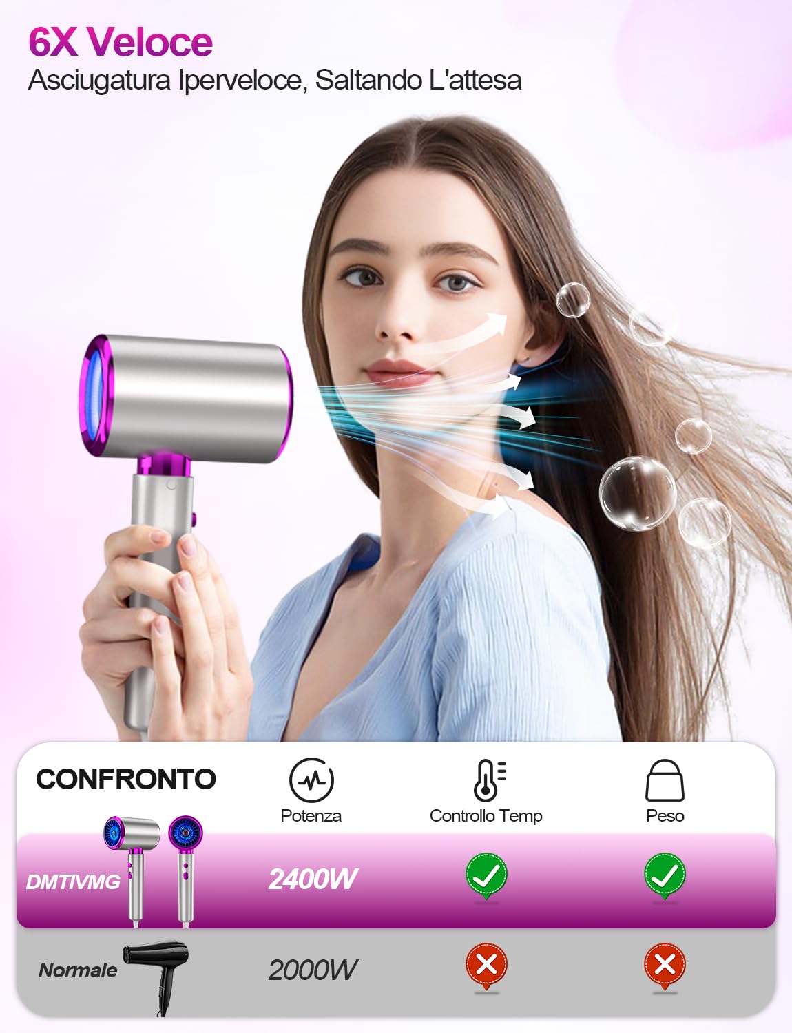 DMTIVMG Phon Capelli Professionale Asciugacapelli Lonico 2400W AC Motore 3 Velocità/2 Temperature con Diffusore e Concentratori per Molte Acconciatur
