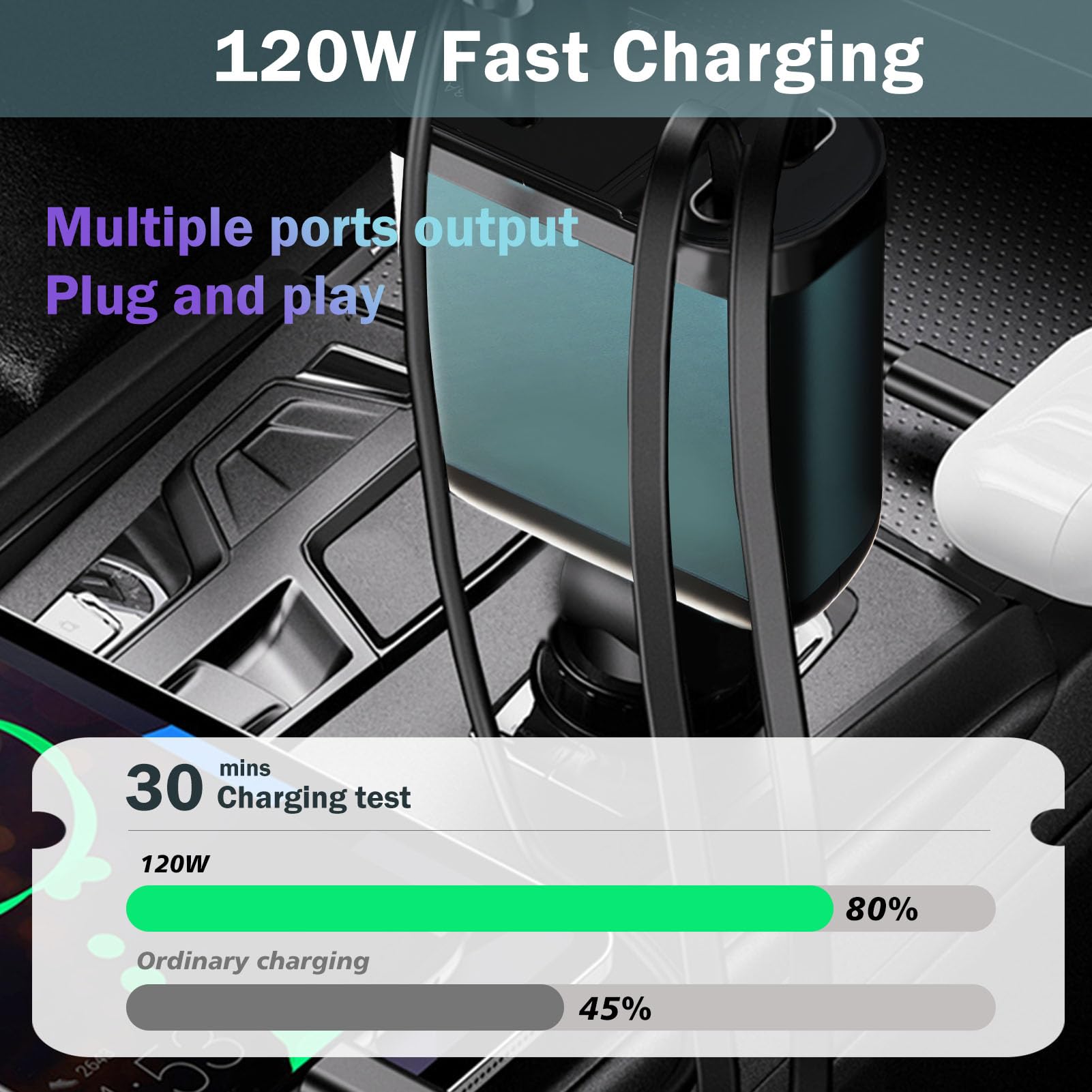 Caricatore Auto USB C 120W Retrattile PD 3.0 con 4 Porte – Caricabatterie Auto per i-Phone 16/15 Pro Max, Galaxy S25, i-Pad, Accessori Auto e Viaggio, Caricamento Rapido e Sicuro, Accendisigari 12V