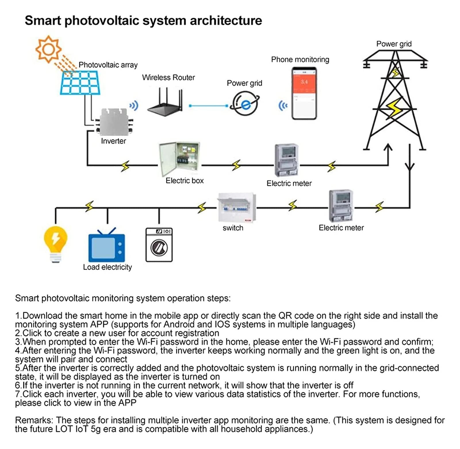 Falowniki sieciowe Solar Power Grid Pure Sine Wave Tie Inverter Połączony z siecią słoneczną 400 W Stop aluminium Optymalizacja pod kątem energii Mały system zasilania energią słoneczną do użytku