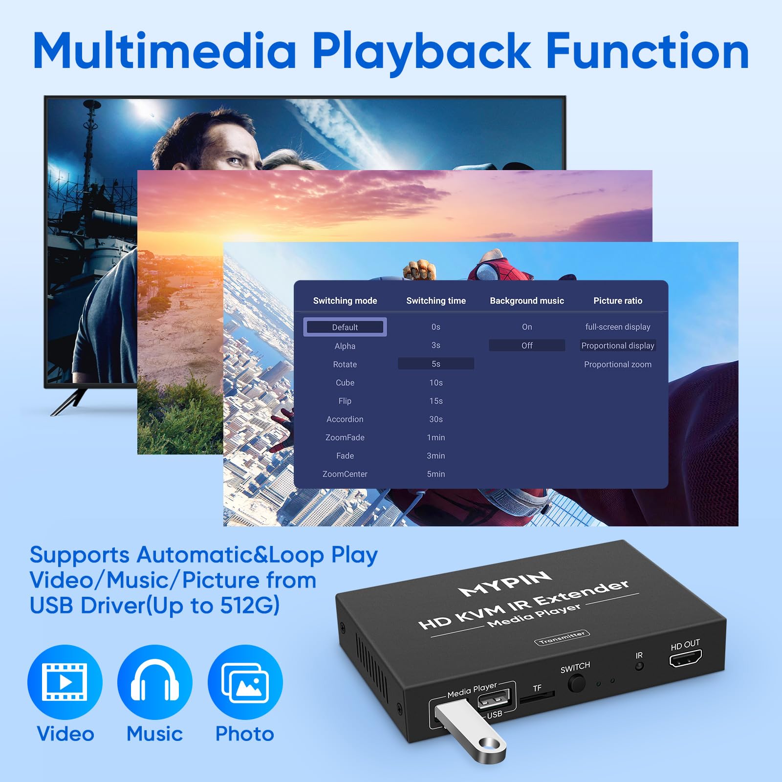 Przedłużacz 1080P HDMI KVM za pomocą kabla Cat 6/7/8 do napędów USB, przedłużacz HDMI z dźwiękiem 3,5 mm i pętlą, obsługuje pilot na podczerwień, obsługa jednego do wielu połączeń