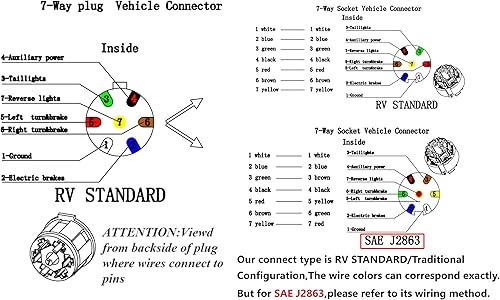 Miniatura 6 de Enchufe de remolque de 7 vías arnés de cableado de remolque de 7 pines cable adaptador de remolque de 8 pies de 7 cables para RV