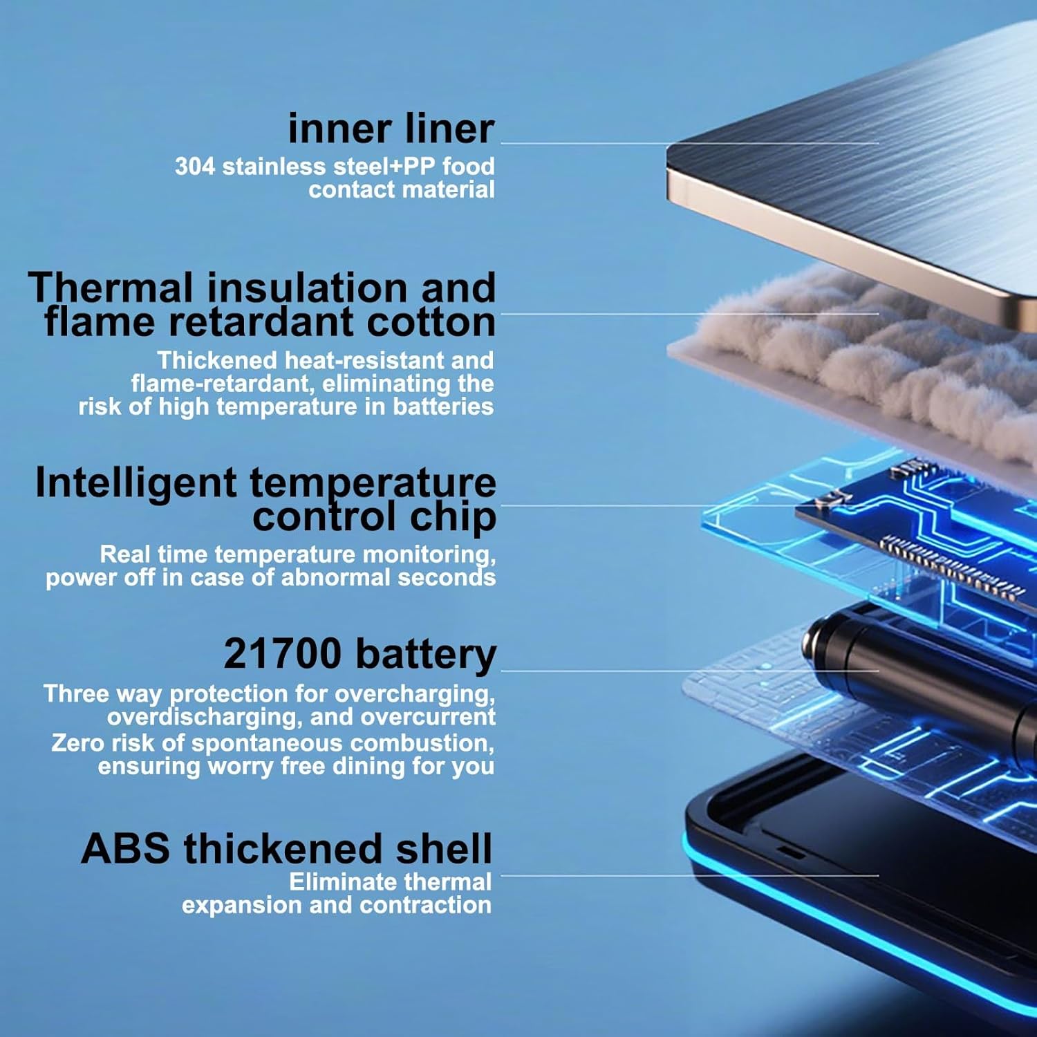 Self Heating Lunch Box 34oz/1L Rechargeable Self-Heatings Lunchs Box Portable Lunch Box Warmer Battery Powered with Automatic Heatings Timer & Adjustable Heating for Office Car Outdoor (White & Black)