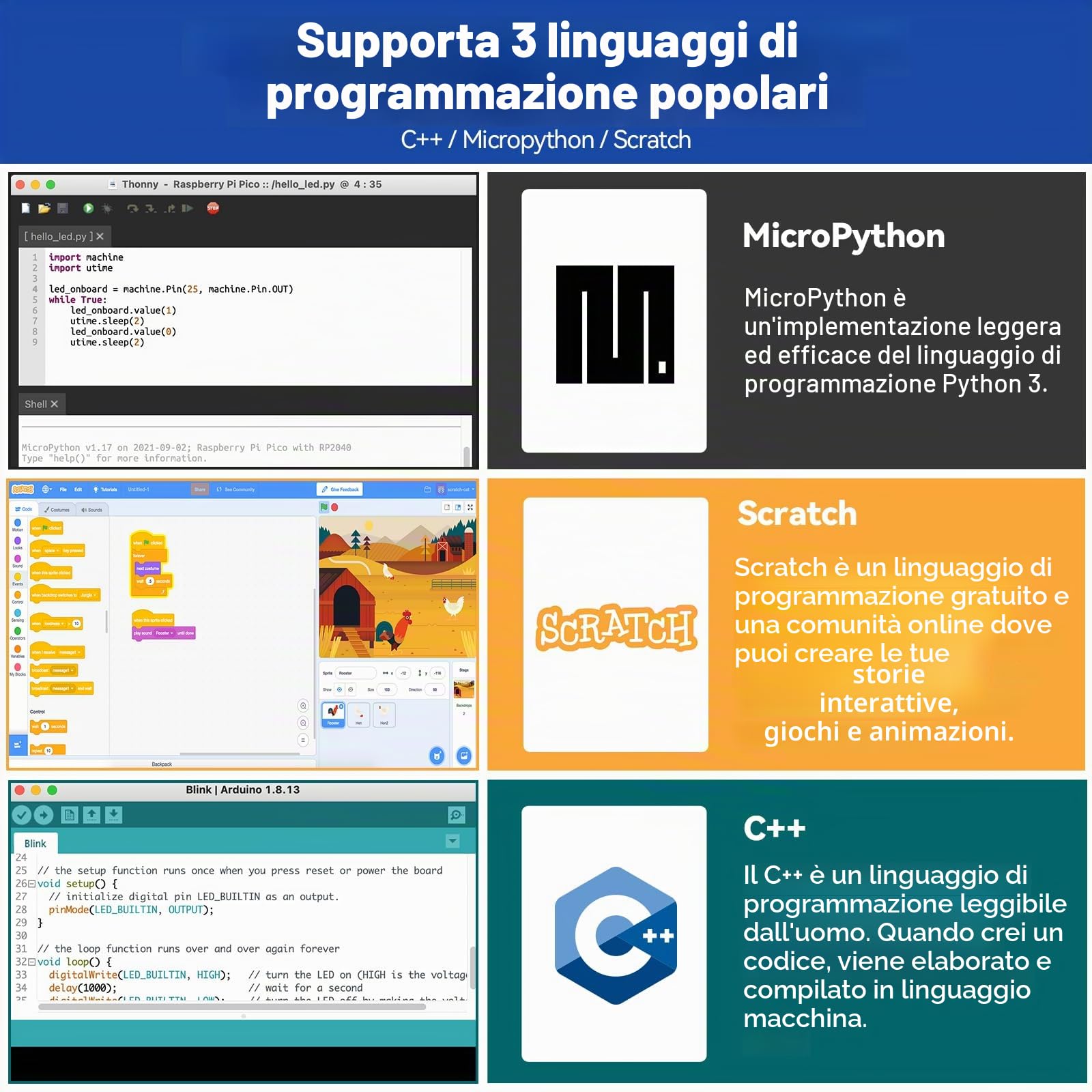 SunFounder ESP32 Ultimate Starter Kit con scheda di espansione ESP-32 Camera, Smart IoT e progetti avanzati, Python C Scratch per principianti e ingegneri (scheda di sviluppo e)