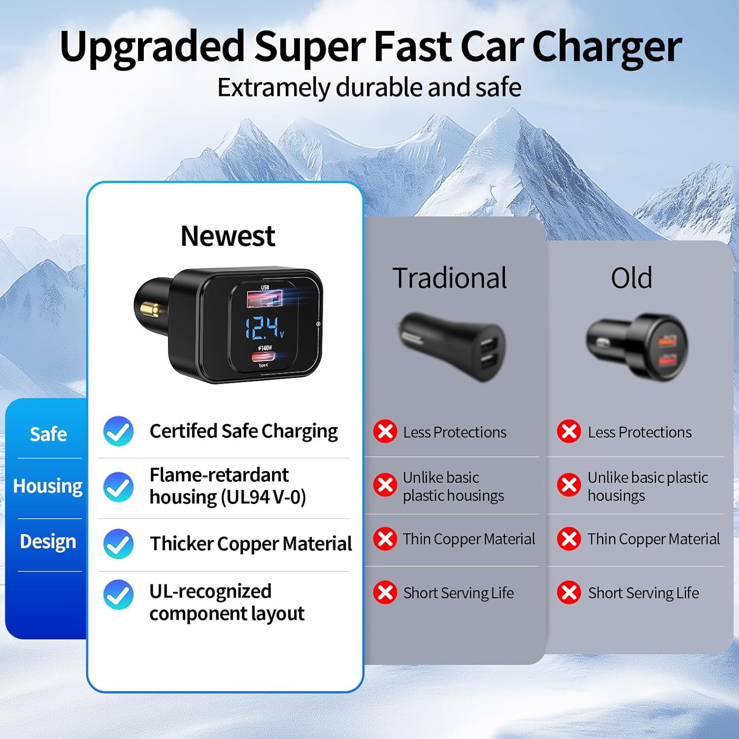 24V Super Fast Truck Charger Apater 12V 170W Car Charger USB C with Voltage Display Cigarette Lighter Adapter for iPhone 16 Samsung Galaxy S25/S23 Ultra Laptops