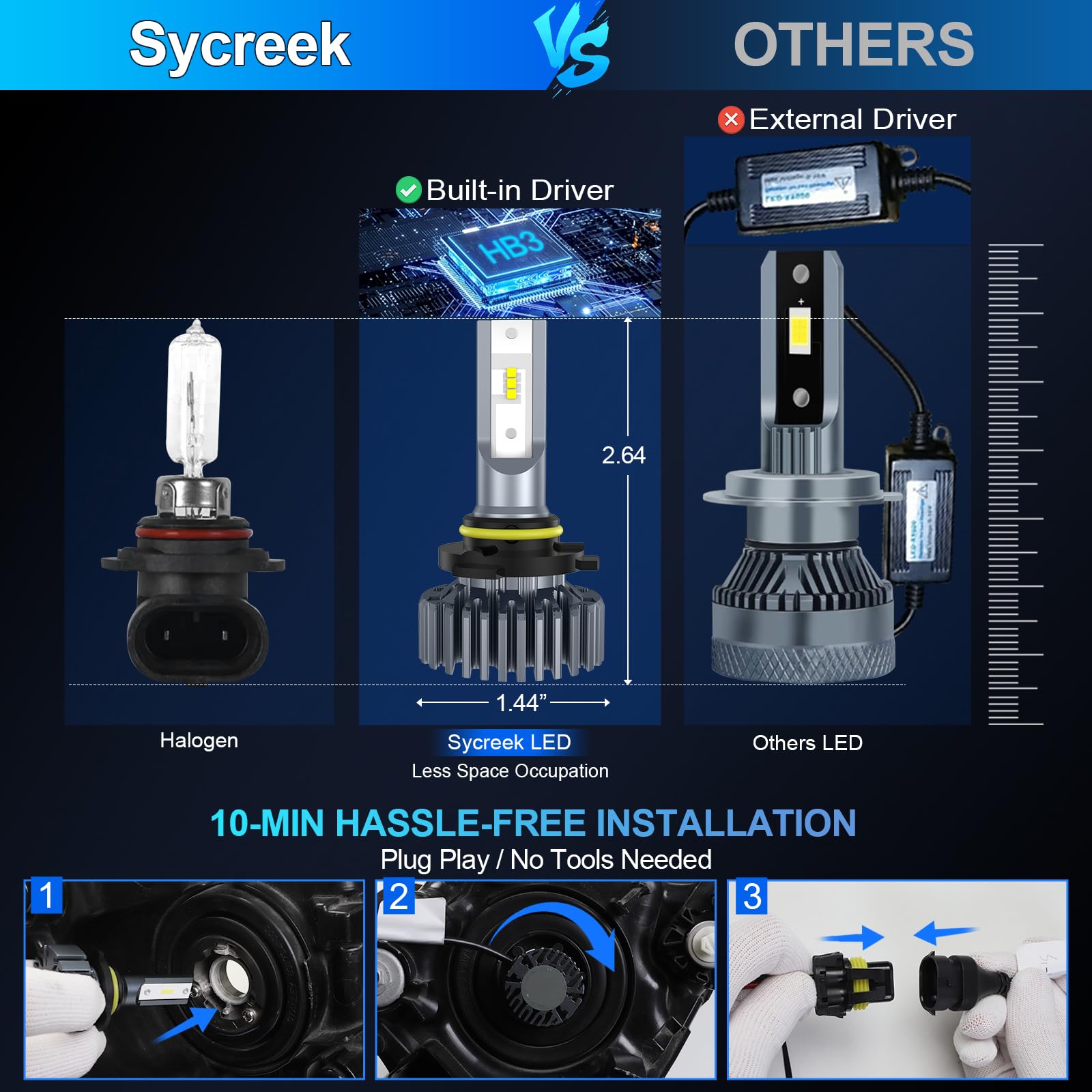 Sycreek Lampadina HB3/9005 LED, 20000LM 6000K-6500K Xenon Bianco Hb3 Led Fari per Auto e Moto, Lampadine di Ricambio Automatico per Lampade Alogene e Kit Xeno, 2 Lampadine