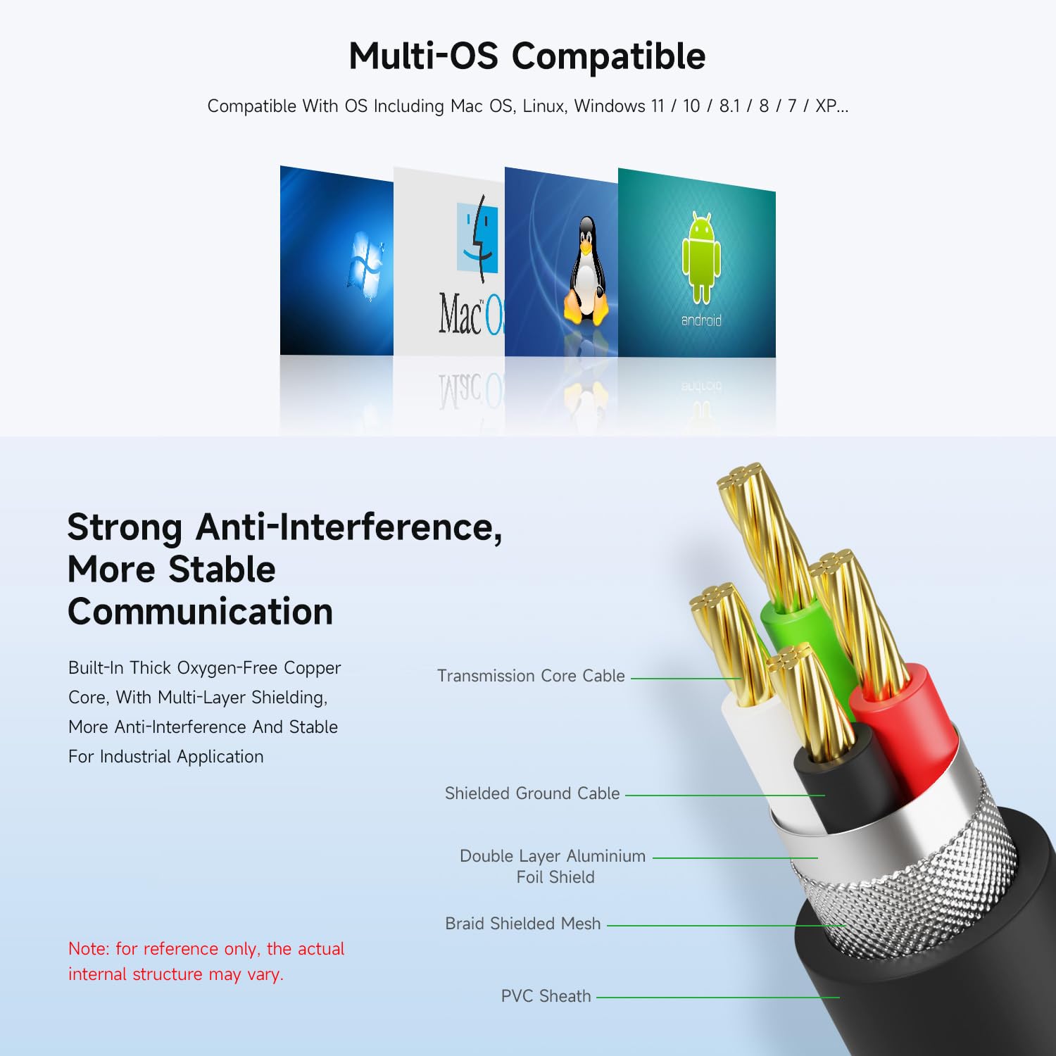 Waveshare Industrial USB To RS232 Serial Adapter Cable(3 PCS), USB Type A To DB9 Male Port, FT232RL Chip, 1.5m, For Industrial Control Equipments & Applications With High Communication Requirement