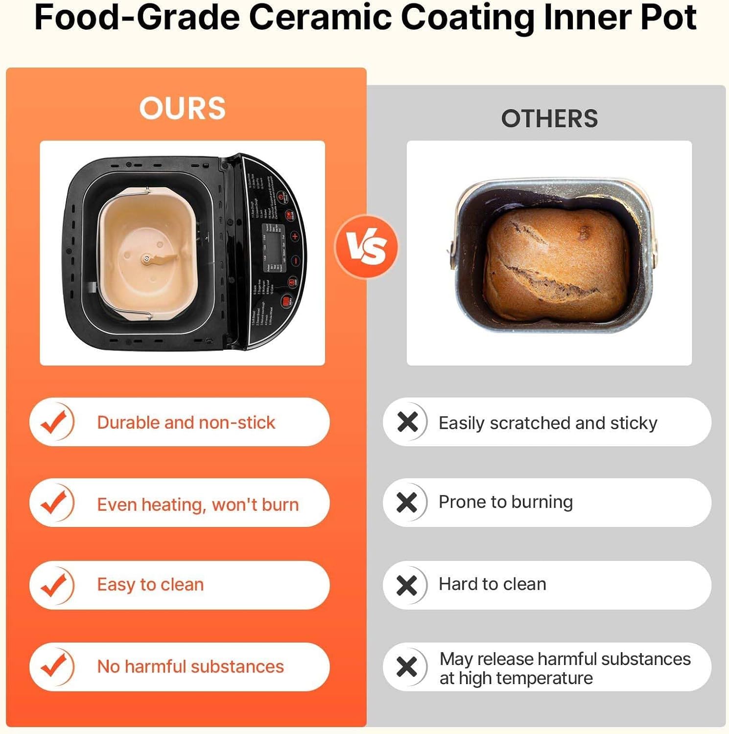 Bread Maker 2LB, 19-in-1 Automatic Dough Machine, Nonstick with 3 Crust Colors - Compact Kitchen Bread Baking for Home Use