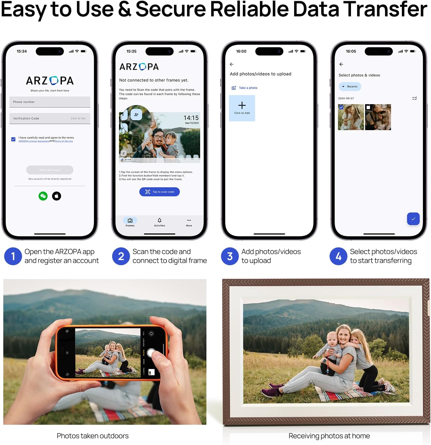 Four phone screens showing the ARZOPA app setup process: Open app, Scan code, Add photos, Select photos to transfer. Below are images of a phone taking a photo and the frame receiving photos.